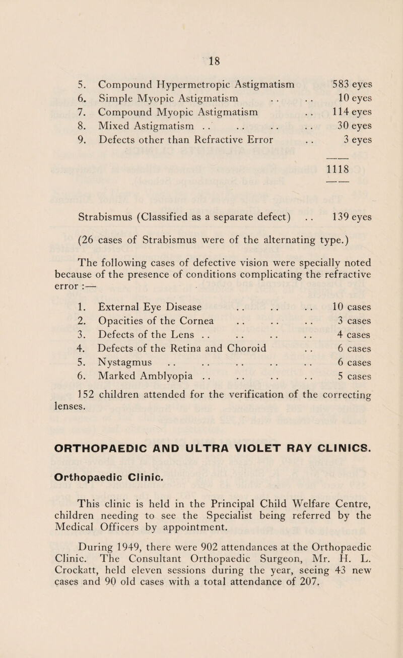 5. Compound Hypermetropic Astigmatism 583 eyes 6. Simple Myopic Astigmatism 10 eyes 7. Compound Myopic Astigmatism 114 eyes 8. Mixed Astigmatism 30 eyes 9. Defects other than Refractive Error 3 eyes 1118 Strabismus (Classified as a separate defect) . . 139 eyes (26 cases of Strabismus were of the alternating type.) The following cases of defective vision were specially noted because of the presence of conditions complicating the refractive error :— 1. External Eye Disease . . . . . . 10 cases 2. Opacities of the Cornea . . . . . . 3 cases 3. Defects of the Lens . . . . . . . . 4 cases 4. Defects of the Retina and Choroid . . 6 cases 5. Nystagmus . . . . . . . . . . 6 cases 6. Marked Amblyopia . . . . . . . . 5 cases 152 children attended for the verification of the correcting lenses. ORTHOPAEDIC AND ULTRA VIOLET RAY CLINICS. Orthopaedic Clinic. This clinic is held in the Principal Child Welfare Centre, children needing to see the Specialist being referred by the Medical Officers by appointment. During 1949, there were 902 attendances at the Orthopaedic Clinic. The Consultant Orthopaedic Surgeon, Mr. H. L. Crockatt, held eleven sessions during the year, seeing 43 new cases and 90 old cases with a total attendance of 207.