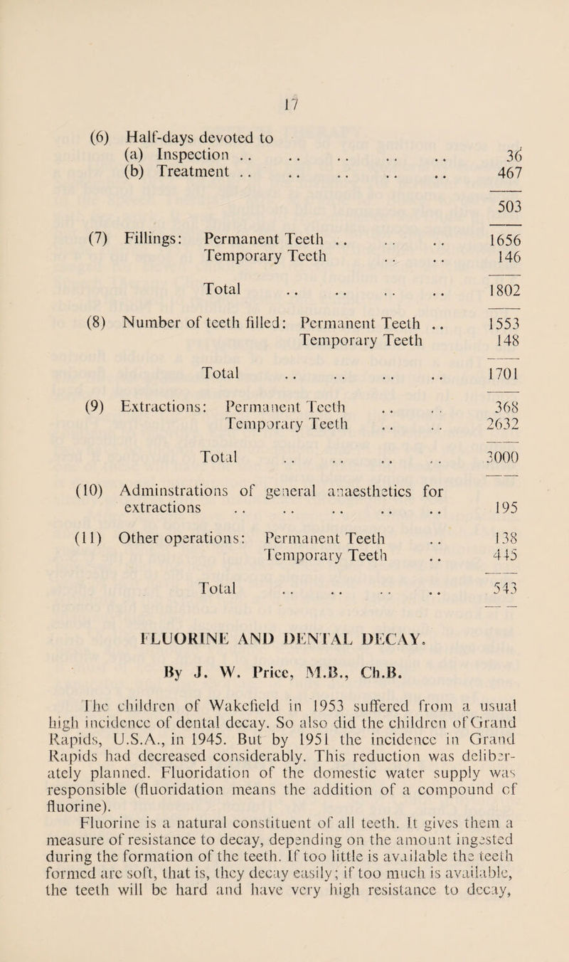 (6) Half-days devoted to (a) Inspection (b) Treatment .. 36 467 503 (7) Fillings: Permanent Teeth Temporary Teeth 1656 146 Total . 1802 (8) Number of teeth filled: Permanent Teeth .. Temporary Teeth 1553 148 Total 1701 (9) Extractions: Permanent Teeth Temporary Teeth 368 2632 Total 3000 (10) Adminstrations of general anaesthetics for extractions 195 (11) Other operations: Permanent Teeth Temporary Teeth 138 4+5 Total 543 FLUORINE AND DENTAL DECAY. By J. W. Price, M.B., Ch.B. The children of Wakefield in 1953 suffered from a usual high incidence of dental decay. So also did the children of Grand Rapids, U.S.A., in 1945. But by 1951 the incidence in Grand Rapids had decreased considerably. This reduction was deliber¬ ately planned. Fluoridation of the domestic water supply was responsible (fluoridation means the addition of a compound of fluorine). Fluorine is a natural constituent of all teeth. It gives them a measure of resistance to decay, depending on the amount ingested during the formation of the teeth. If too little is available the teeth formed arc soft, that is, they decay easily; if too much is available, the teeth will be hard and have very high resistance to decay,