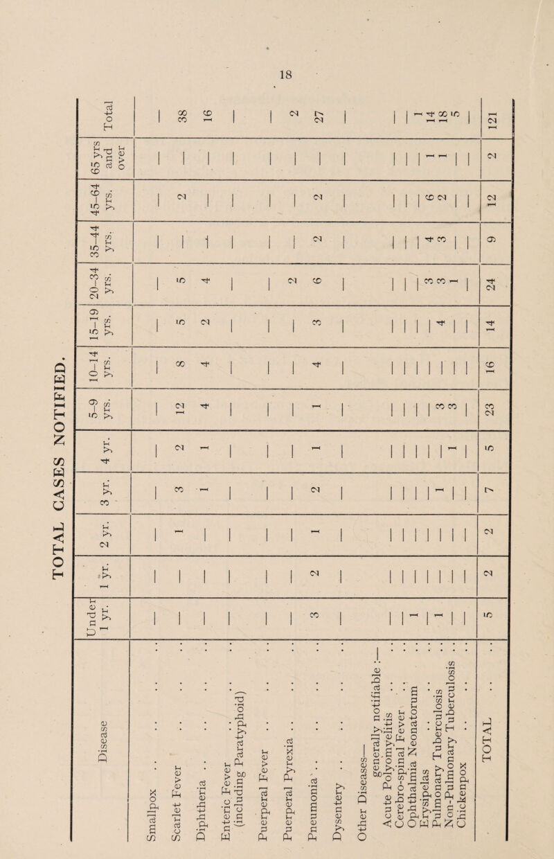 TOTAL CASES NOTIFIED.