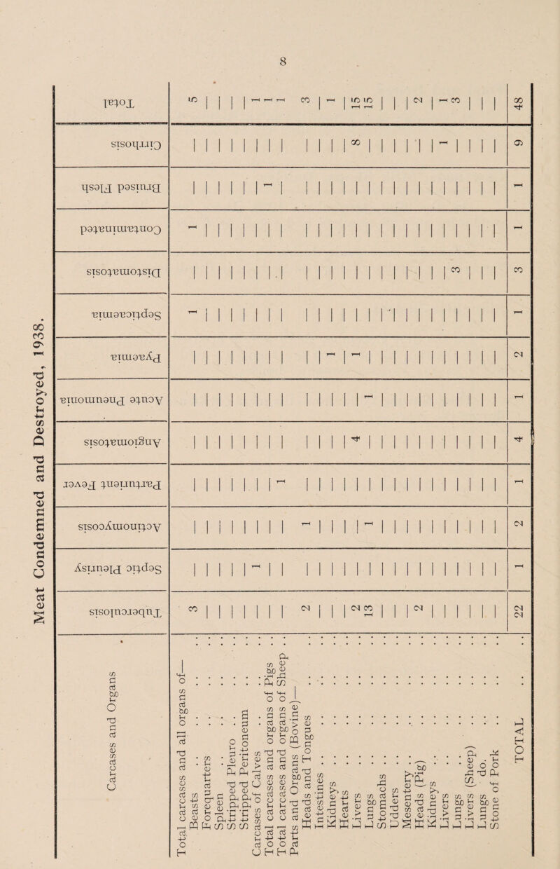 Meat Condemned and Destroyed, 1938. Pnox sisoipuiQ qs9ix posinjg p9|'BUILU13^U03 STSOpBUICqSIQ 'Btuig'BOi^dgg 'Bimg'eAx 'Biuorangnx 9^noy sisoperaoiSiiy J9A9^[ ^ugunpi'ex sisooAuiouiqoy Asungjx op-dag STSO{no.i9qnx co G G bo p o Tp G G co 05 co G O p G O ”111 T—1 1—< I—< CO - I uo in | | | 1—1 T—1 | | CN p CO I I I 48 111 I” 11 1 1 1 1 05 111 . 1 i i 1 1 1 1 t*h - ii i 1 1 - 111 . 1 i i 1 CO I I I CO -in 1 n 1 1 1 1 r—< 111  1 ~ i i 1 1 1 1 <N 111 l 1 -11 1 1 1 1 r—< 111 1 ^ i i 1 1 1 1 * 111 r-H 1 i i 1 1 1 1 111 1 ~ 1 1 1 1 1 1 Cd 111 T—< 1 1 I i i 1 1 1 - MM CN rs i i * 1 1 1 22 co G G bo P O G TP § : co CD CO G co o y p co G G o 15 —. PQ G. 4-> O H G 0) G O CO p <D -P G G G cr1 o u O Cu Gg co co cn PhP.| X) X) O CD 05 . Ph Pm Ph Ph p p co CD co G o p G o CP co ^ Pm go HH '-f-l o o , CO CO G G G G bo bo p P O O X X G G G G co co CD 0> CO CO G G O CD P P G G CD CD g G -p -p O O HH co CD G bO G O H co G G y bO p o§ tt) -d d (S) (A t G Pm <d ffi CO >» 05 G P ^ 2 CO MG o co G G £ G  . bo in —- PM 05 05 P4 P o pP << H O H _ co CO ^ 'V C $ ^ mg x Pm m _ CO bo G G 05 G o -p in
