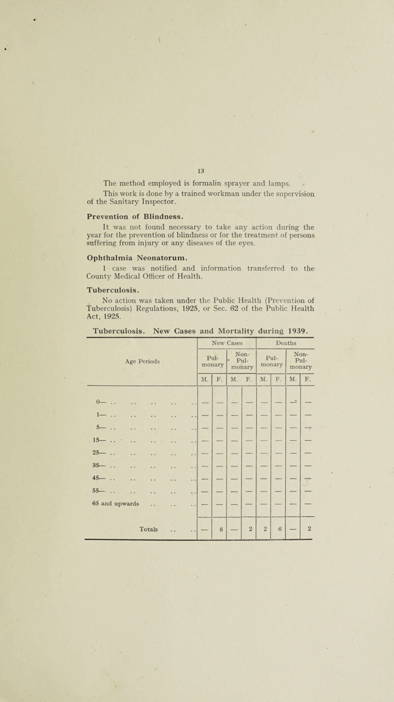 13 The method employed is formalin sprayer and lamps. This work is done by a trained workman under the supervision of the Sanitary Inspector. Prevention of Blindness. It was not found necessary to take any action during the year for the prevention of blindness or for the treatment of persons suffering from injury or any diseases of the eyes. Ophthalmia Neonatorum. 1 case was notified and information transferred to the County Medical Officer of Health. Tuberculosis. No action was taken under the Public Health (Prevention of Tuberculosis) Regulations, 1925, or Sec. 62 of the Public Health Act, 1925. Tuberculosis. New Cases and Mortality during 1939.