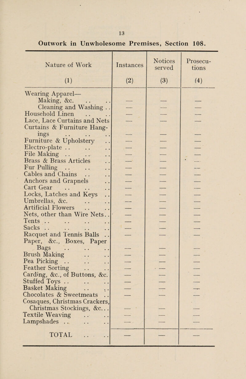 Outwork in Unwholesome Premises, Section 108. Nature of Work (i) Instances (2) Notices served (3) Prosecu¬ tions (4) Wearing Apparel— Making, &c. Cleaning and Washing . . — — — Household Linen —- -- —— Lace, Lace Curtains and Nets ^- — — Curtains & Furniture Hang¬ ings Furniture & Upholstery — — — Electro-plate . . .- — — File Making . . •-. — — Brass & Brass Articles — — * Fur Pulling — — — Cables and Chains — — — Anchors and Grapnels — — — Cart Gear — — — Locks, Latches and Keys — — — Umbrellas, &c. — — — Artificial Flowers — — — Nets, other than Wire Nets.. — — — Tents . . — — — Sacks .. — — — Racquet and Tennis Balls . . — — — Paper, &c., Boxes, Paper Bags Brush Making — — — Pea Picking . . — -- — Feather Sorting — . - — Carding, &c., of Buttons, &c. — —— — Stuffed Toys .. — — -- Basket Making — — —— Chocolates & Sweetmeats .. — -- — Cosaques, Christmas Crackers, Christmas Stockings, &c... Textile Weaving -' — — Lampshades . . -- — -—-