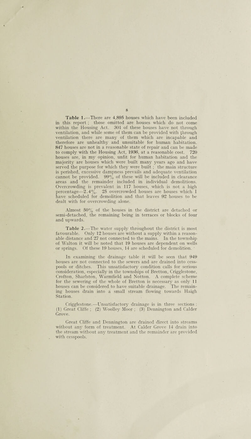 8 Table 1.—There are 4,895 houses which have been included in this report ; those omitted are houses which do not come within the Housing Act. 301 of these houses have not through ventilation, and while some of them can be provided with through ventilation there are many of them which are incapable and therefore are unhealthy and unsuitable for human habitation. 847 houses are not in a reasonable state of repair and can be made to comply with the Housing Act, 1936, at a reasonable cost. 720 houses are, in my opinion, unfit for human habitation and the majority are houses which were built many years ago and have served the purpose for which they were built ; the main structure is perished, excessive dampness prevails and adequate ventilation cannot be provided. 99% of these will be included in clearance areas and the remainder included in individual demolitions. Overcrowding is prevalent in 117 houses, which is not a high percentage—2.4%. 25 overcrowded houses are houses which I have scheduled for demolition and that leaves 92 houses to be dealt with for overcrowding alone. Almost 50% of the houses in the district are detached or semi-detached, the remaining being in terra-ces or blocks of four and upwards. Table 2.—The water supply throughout the district is most favourable. Only 12 houses are without a supply within a reason¬ able distance and 27 not connected to the mains. In the township of Walton it will be noted that 19 houses are dependent on wells or springs. Of these 19 houses, 14 are scheduled for demolition. ' In examining the drainage table it will be seen that 949 houses are not connected to the sewers and are drained into cess¬ pools or ditches. This unsatisfactory condition calls for serious consideration, especially in the townships of Bretton, Crigglestone, Crofton, Sharlston, Warmfield and Notton. A complete scheme for the sewering of the whole of Bretton is necessary as only 11 houses can be considered to have suitable drainage. The remain¬ ing houses drain into a small stream flowing towards Haigh Station. Crigglestone.—Unsatisfactory drainage is in three sections : (1) Great Cliffe ; (2) Woolley Moor ; (3) Dennington and Calder Grove. Great Cliffe and Dennington are drained direct into streams without any form of treatment. At Calder Grove 14 drain into the stream without any treatment and the remainder are provided with cesspools.