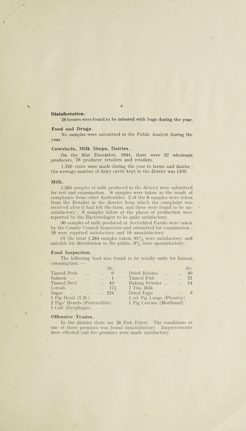 Disinfestation. 28 houses were found to be infested with bugs during the year. Food and Drugs. No samples were submitted to the Public Analyst during the year. Cowsheds, Milk Shops, Dairies. On the 31st December, 1944, there were 32 wholesale producers, 76 producer retailers and retailers. 1,526 visits were made during the year to farms and dairies ; the average number of dairy cattle kept in the district was 1169. Milk. 1,284 samples of milk produced in the district were submitted for test and examination. 8 samples were taken as the result of complaints from other Authorities. 2 of the 8 samples were taken from the Retailer in the district from which the complaint was received after it had left the farm, and these were found to be un¬ satisfactory ; 6 samples taken at the places of production were reported by the Bacteriologist to be quite satisfactory. 36 samples of milk produced at Accredited Farms were taken by the County Council Inspectors and submitted for examination ; 18 were reported satisfactory and 18 unsatisfactory. Of the total 1,284 samples taken, 91% were satisfactory, and suitable for distribution to the public, 9% were unsatisfactory. Food Inspection. The following food was found to be totally unfit for human consumption lbs. lbs. Tinned Pork 6 Dried Raisins 40 Salmon 1 Tinned Fish 21 Tinned Beef .. 43 Baking Powder 14 Cereals .. 17* 7 Tins Milk Sugar 224 Dried Eggs 3 1 Pig Head (T.B.) 1 set Pig Lungs (Pleurisy) 2 Pigs’ Hearts (Pericarditis) 1 Pig Carcase (Moribund) 1 Calf (Dysphagia) Offensive Trades In the district there are 28 Fish Friers. The conditions at one of these premises was found unsatisfactory. Improvements were effected and the premises were made satisfactory.