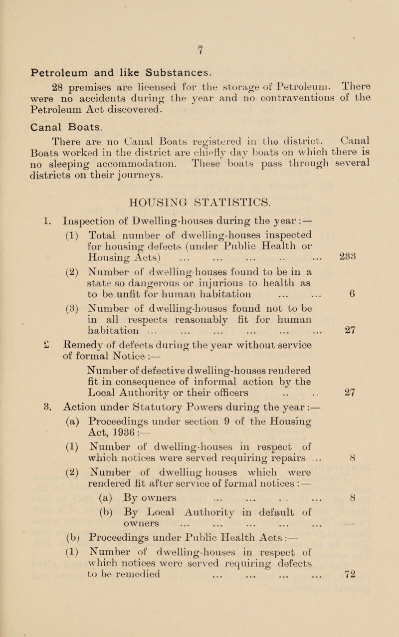 Petroleum and like Substances. 28 premises are licensed for the storage of Petroleum. There were no accidents during the year and no contraventions of the Petroleum Act discovered. Canal Boats. There are no Canal Boats registered in the district. Canal Boats worked in the district are chieflv dav boats on which there is *j «y no sleeping accommodation. These boats pass through several districts on their journeys. HOUSING STATISTICS. 1. Inspection of Dwelling-houses during the year: — (1) Total number of dwelling-houses inspected for housing defects (under Public Health or Housing Acts) 288 (2) Number of dwelling-houses found to be in a state so dangerous or inj urious to health as to be unfit for human habitation ... ... 6 (8) Number of dwelling-houses found not to be in all respects reasonably fit for human habitation ... ... ... ... ... ... 27 2 Remedy of defects during the year without service of formal Notice :— Number of defective dwelling-houses rendered fit in consequence of informal action by the Local Authority or their officers .. . 27 3. Action under Statutory Powers during the year:— (a) Proceedings under section 9 of the Housing Act, 1936:— (1) Number of dwelling-houses in respect of which notices were served requiring repairs .. 8 (2) Number of dwelling houses which were rendered fit after service of formal notices : — (a) By owners ... ... .... ... 8 (b) By Local Authority in default of owners ... ... ... ... ... — (b) Proceedings under Public Health Acts :— (1) Number of dwelling-houses in respect of which notices were served requiring defects to be remedied ... ... ... ... 72