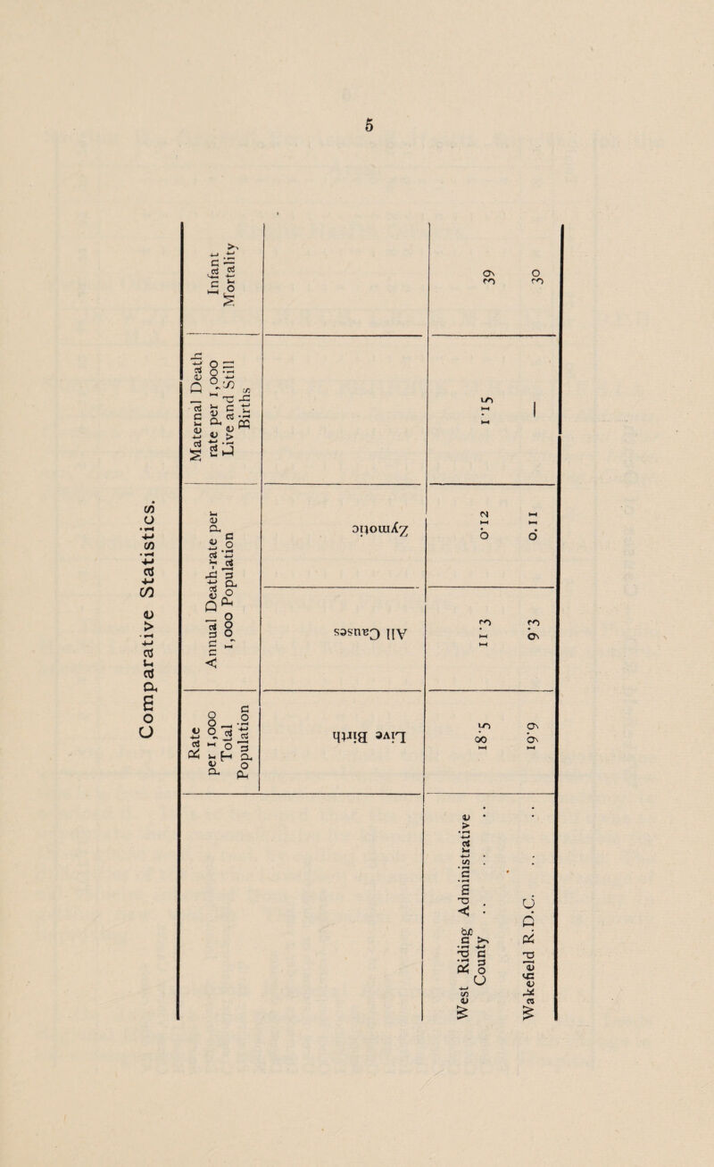 Comparative Statistics.
