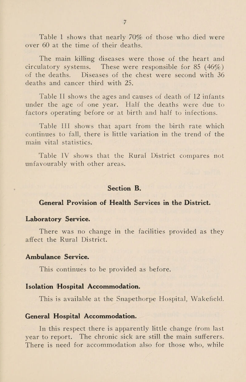 Table 1 shows that nearly 70% of those who died were over 60 at the time of their deaths. The main killing diseases were those of the heart and circulatory systems. These were responsible for 85 (46%) of the deaths. Diseases of the chest were second with 36 deaths and cancer third with 25. Table II shows the ages and causes of death of 12 infants under the age of one year. Half the deaths were due to factors operating before or at birth and half to infections. Table III shows that apart from the birth rate which continues to fall, there is little variation in the trend of the main vital statistics. Table IV shows that the Rural District compares not unfavourably with other areas. Section B. General Provision of Health Services in the District. Laboratory Service. There was no chang'e in the facilities provided as they affect the Rural District. Ambulance Service. This continues to be provided as before. Isolation Hospital Accommodation. This is available at the Snapethorpe Hospital, Wakefield. General Hospital Accommodation. In this respect there is apparently little change from last year to report. The chronic sick are still the main sufferers. There is need for accommodation also for those who, while