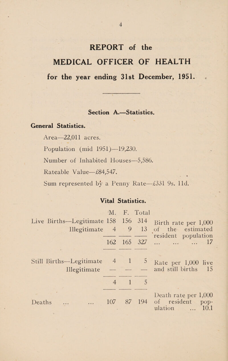 REPORT of the MEDICAL OFFICER OF HEALTH for the year ending 31st December, 1951. Section A.—Statistics. General Statistics. Area—22,011 acres. Population (mid 1951)—19,230. Number of Inhabited blouses—5,586. Rateable Value—£84,547. •» Sum represented by a Penny Rate—£331 9s. lid. Vital Statistics. 'M. F. Total Live Births—Legitimate 158 156 314 rate per 1,000 Illegitimate 4 9 13 of the estimated -resident population 162 165 327 . 17 Still Births—Legitimate 4 1 5 per 1,000 live Illegitimate — — — and still births 15 4 1 5 Death rate per 1,000 Deaths ... ... 107 87 194 of resident pop¬ ulation ... 10.1
