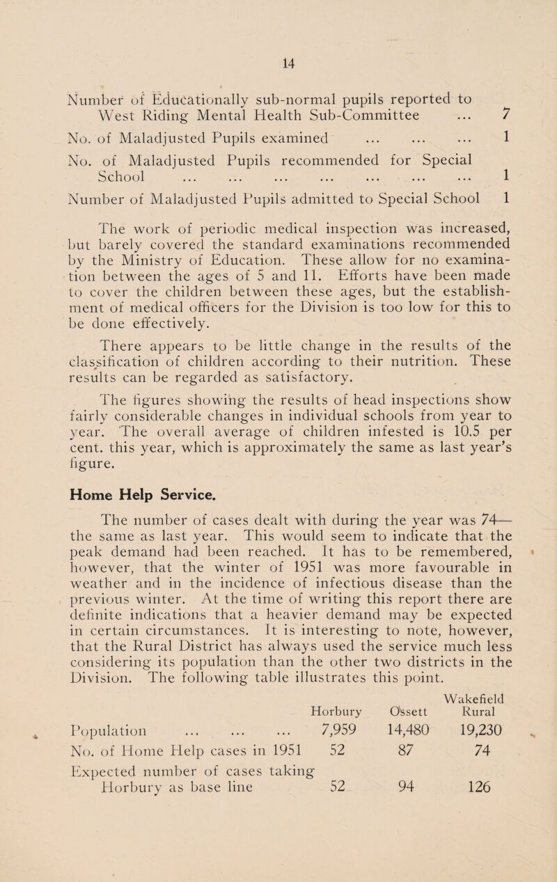 Number of Educationally sub-normal pupils reported to West Riding Mental Health Sub-Committee ... 7 No. of Maladjusted Pupils examined ... ... ... 1 No. of Maladjusted Pupils recommended for Special School ... ... ... ... ... ... ... 1 Number of Maladjusted Pupils admitted to Special School 1 The work of periodic medical inspection was increased, but barely covered the standard examinations recommended by the Ministry of Education. These allow for no examina¬ tion between the ages of 5 and IE Efforts have been made to cover the children between these ages, but the establish¬ ment of medical officers for the Division is too low for this to be done effectively. There appears to be little change in the results of the classification of children according to their nutrition. These results can be regarded as satisfactory. The figures showing the results of head inspections show fairly considerable changes in individual schools from year to year. The overall average of children infested is 10.5 per cent, this year, which is approximately the same as last year’s figure. Home Help Service. The number of cases dealt with during the year was 74— the same as last year. This would seem to indicate that the peak demand had been reached. It has to be remembered, however, that the winter of 1951 was more favourable in weather and in the incidence of infectious disease than the previous winter. At the time of writing this report there are definite indications that a heavier demand may be expected in certain circumstances. It is interesting to note, however, that the Rural District has always used the service much less considering its population than the other two districts in the Division. The following table illustrates this point. Wakefield T? 11 1 Horbury Ossett Rural Population 7,959 14,480 19,230 No. of Home Help cases in 1951 52 87 74 Expected number of cases Elorbury as base line taking 52 94 126