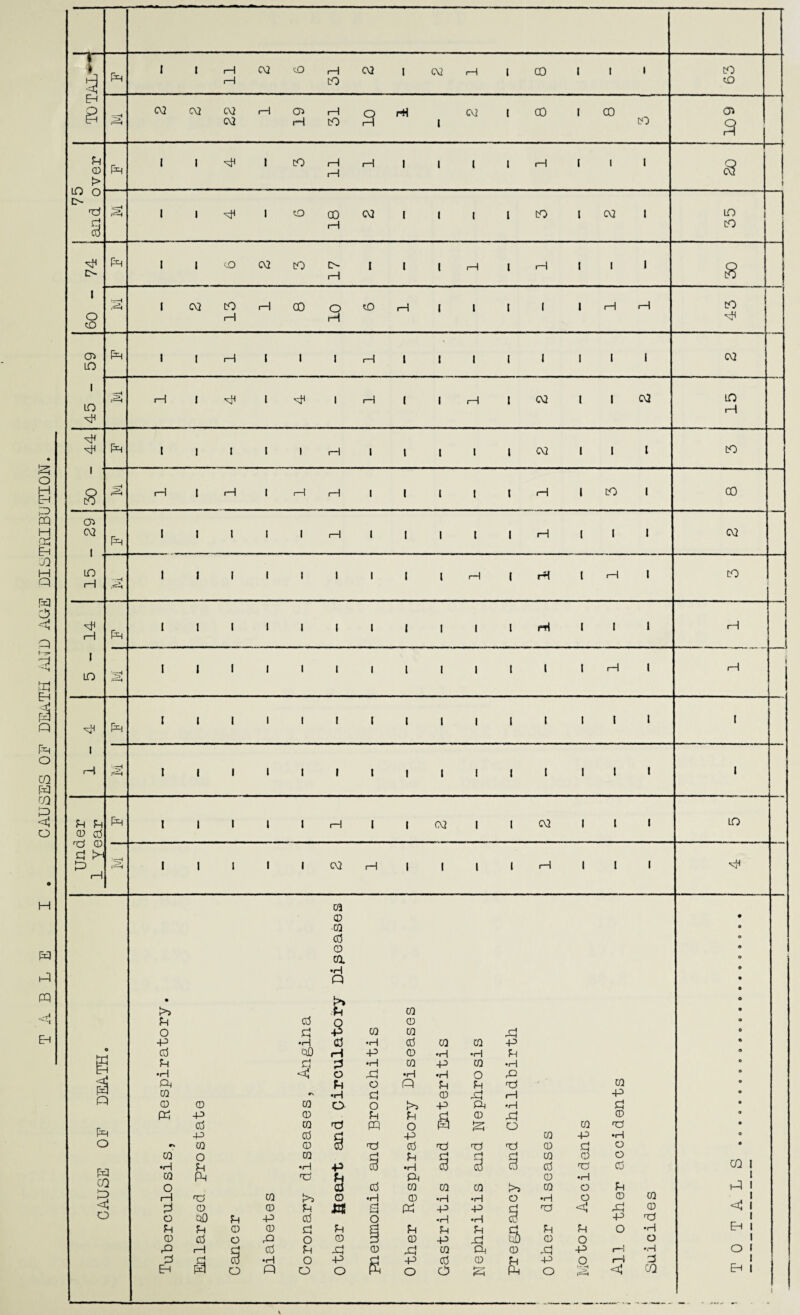 CAUSES OF DEATH A1TD AGE DISTRIBUTION. H d SI PQ i Eh 1 Ph I 1 rH ca to 1-1 ca I ca 1—1 1 CO i 1 » CO § 1-1 CO to Eh 8 C\2 C\2 C\2 ca i—l 19 I—1 to 3 rH i ca l CO r CO to cn 3 Ph 0 LO O Ph 1 1 i cO 1—1 1—1 rH 1 i 1 1 1—1 i 1 i S t 1 t> d S l 1 i to CO ca l i i l to i ca i LO 1 3 1—1 CO 74 Ph 1 1 tO C\2 CO 17 i 1 i i—1 l 1—1 i i i 8 i r—1 1 CQ to rH CO o to rH i i 1 1 i H i—1 CO —1 o to 1—1 H d1 59 pH 1 1 1—1 1 1 l i—1 t i I t I i 1 i ca 1 LO pi I-1 1 1 sh 1 i—1 l i i—1 I ca i 1 ca in __| i l ■ 44 Ph I 1 I 1 1 rH i 1 i i 1 ca i l i cO i 8 J 1-1 i 1—1 1 1—1 1-1 i 1 i l 1 H i CO i CO ca I . Ph ! 1 I 1 1 1-1 i 1 i l 1 H i 1 i ca in 1 1 1 1 1 1 i 1 l i—1 I rH i I—l i cO i—1 ! Ph i l 1 1 1 1 i 1 l i l rH i I i H rH i LO d l I 1 1 1 1 i 1 l i t 1 i 1—1 i 1—1 i 1 Ph l 1 1 1 1 1 i l l i t 1 i 1 i 1 d1 1 i—1 b> r—H l 1 1 1 1 1 i 1 l I i 1 i l i l Ph Ph 0 0 d 0 Ph l 1 1 1 I I-1 1 1 ca I i ca i l i LO d >H d1 d-H 1 1 l 1 1 ca i—1 1 1 l i i—1 i I i 1-1 CQ 0 • CQ • cd o 0 © ca o •H © n • • o >5 Ph CQ • Ph cd Q 0 o O £ P CQ CQ d 0 -P •rH cd •H 0 0 0 p © O 0 QO rH -p 0 •H •H Ph 9 Ph /—< *-A P •H CQ P 0 •H © •H <1 O d •H •H o d 0 • Ph Ph O n Ph Ph d o Q 0 C\ •H d 0 pi 1—1 P © 0 © ca o O >5 P Ph •H d • Pd P © Ph PH d 0 d © o Cd cq d PQ o 0 S o 0 TO • PH -P cd cl -p CQ P •H o o r\ 0 0 3 TO 0 d TO TO 0 d o 0 W o 0 Ph d i 0 o o CO ! •H Ph •H p 3 •H 0 3 0 TO 0 RH co ra Ph TO Ph Ph 0 •H 1 id I o cd cd 0 0 0 >> 0 o Ph § i—1 T3 0 >5 o •H 0 •H •H o •H o 0 0 < i d 0 0 Ph ffi a Pd p p d d <1 d © o o w Ph -p cd o •H •H 0 p d i Eh 1 Ph Ph 0 0 d Ph Ph Ph Ph d Ph Ph o •H 0 cd o d O 0 3 © P d £5 © o o 1 P i—1 cj cd Ph d © d 0 Ph 0 d p rH •H O 1 P d 3 •H O -p p 0 0 Ph p o 1—i d 1 Eh d o « O o ft o o 1—y Rh Ph o f=P <5 CO Eh | 1 *»