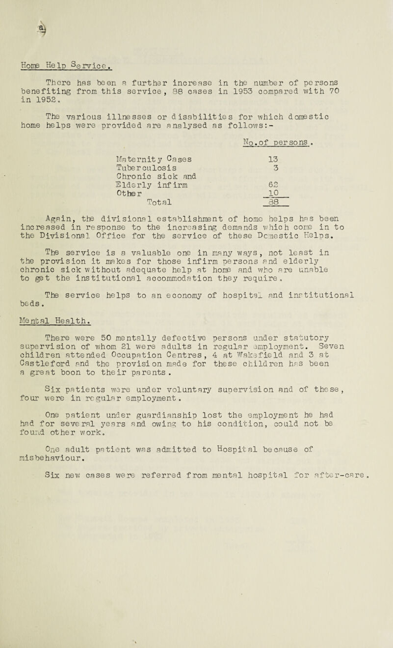Home Help Service There has been a further increase in the number of persons benefiting from this service, 88 cases in 1953 compared with 70 in 1952. The various illnesses or disabilities for which domestic home helps were provided are analysed as follows:- N0.of persons Maternity Oases Tuberculosis Chronic sick and Elderly infirm Otter 13 3 Total Again, the divisional establishment of home helps has been increased in response to the increasing demands which come in to the Divisional Office for the service of these Domestic Helps. The service is a valuable one in many ways, not least in the provision it makes for those infirm persons and elderly chronic sick without adequate help at home and who are unable to get the institutional accommodation they require. The service helps to an economy of hospital and institutional beds. Mental Health. There were 50 mentally defective persons under statutory supervision of whom 21 were adults in regular employment. Seven children attended Occupation Centres, 4 at Wakefield and 3 at Castle ford and the provision made for these children has been a great boon to their parents. Six patients were under voluntary supervision and of these, four were in regular employment. One patient under guardianship lost the employment he had had for several years and owing to his condition, could not be found other work. One adult patient was admitted to Hospital because of misbehaviour. Six new cases were referred from mental hospital for after-care.