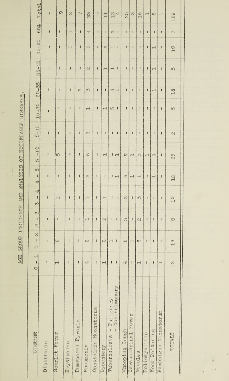 AG-E GROUP INCIDENCE AND ANALYSIS OF NOTIFIABLE DISEASES. r~ C 4- C E- H j 5 5 1 p> CO £> to to l 1—1 1—1 CV3 ^ i—1 ID CO to to rH I—1 ID 1—1 129 H If ) in tC i in p 1 I 1-1 I ID 1 CO !-1 1 1 i 1 1 1-1 1 o 1—l m p m to in in i c CO 1 1 1 !> to I 1 ^ rH 1 i l 1 1-1 1 i—1 O CV2 I id i—i 1 1 1 1 I—1 l 1—1 to 1 1 i 1 l 1 1 LD ID i—i i o 1—i 1 1 1 1 CO l l 1 1 1 i I 1 1 l CO o rH 1 ID I ID 1 I to 1 H 1 rH o- (—1 DO rH 1-1 1 to CO ID t 1 1 ! 1 CO l I 1 rH to i—1 l-1 1 I-1 1 CV2 rH J to 1 1-1 1 1 . H . 1 1—1 1 1-1 to i to 1 1 1 o rH DO 1 I 1 » 1 1-1 ! CO 1 1 DO i CO 1 1 1 00 CO CO 1 I—1 1 CO 1 1 CO 1 CO rH 1 CO rH to 1 1 1 to rH I—1 1 o ! 1—1 1 1 1 l-1 1 1 1 1—1 1 1 1—I CV2 i—1 <; g H P 0 •h p El 0) -d -P r XJ D. •H P c P 0 t> 0 =H P 0 H P 0 o 0 0 0 1—1 0 & •rH 0 >5 Eh P 0 •rH X 0 p >3 P 1—1 0 Eh 0 d Eh 0 r*H P 0 •rH d O 0 d P; P O -P 0 d o 0 P 0 •rH 0 -d -p xj Dj o l P 0 •P d 0 0 >3 p >3 P 0 d >3 O P g 0 rH d d op g « rH d d o p P i i 0 •rH 0 o 1—1 o p 0 D d Eh -d tiD d o o w d •rH Or o o -d P 0 t> 0 P i—1 0 d •rH Dr CO 1 o p 0 p 0 o 0 0 1—1 0 0 00 p 0 •rH -p •rH i—1 0 >3 g o •rH rH o p tjD d •rH d o 0 •rH o P nd o o p p o -p 0 d o § 0 d t*D •H -d g 0 P CO p Eh O Eh i 1 i 1 1 . i 1 i 1 ) I | 1