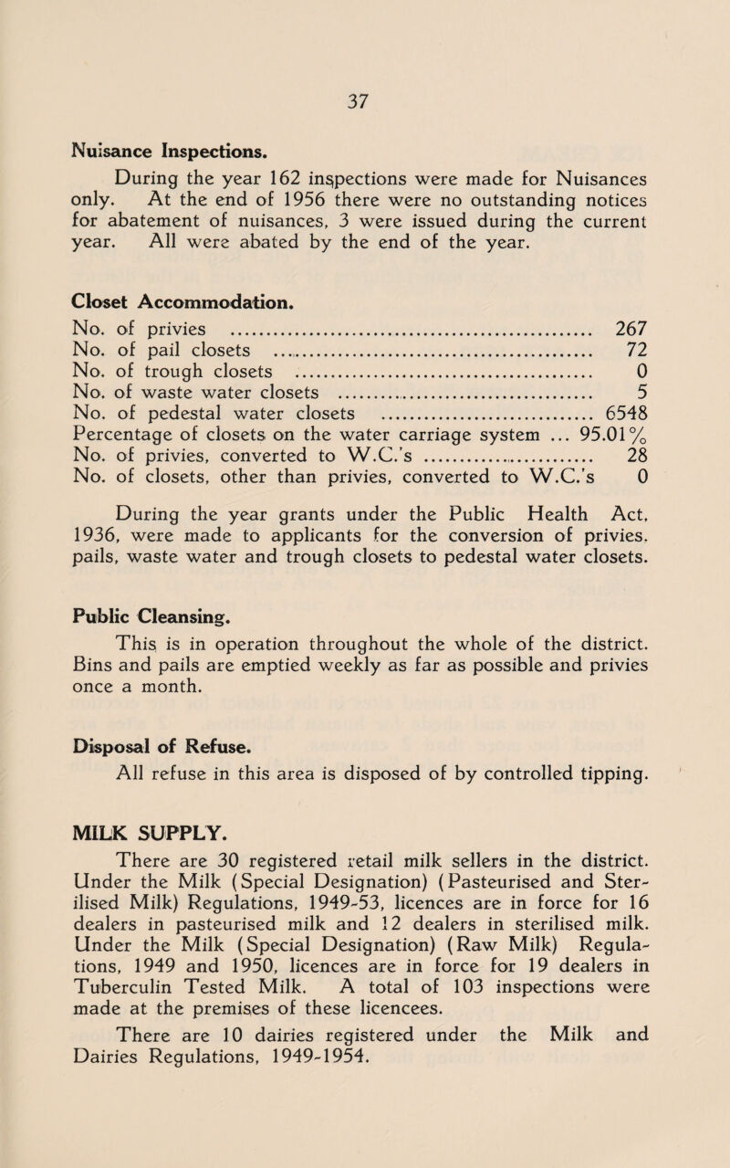 Nuisance Inspections. During the year 162 inspections were made for Nuisances only. At the end of 1956 there were no outstanding notices for abatement of nuisances, 3 were issued during the current year. All were abated by the end of the year. Closet Accommodation. No. of privies . 267 No. of pail closets ...,. 72 No. of trough closets . 0 No. of waste water closets ... 5 No. of pedestal water closets . 6548 Percentage of closets on the water carriage system ... 95.01% No. of privies, converted to W.C.’s ... 28 No. of closets, other than privies, converted to W.C.’s 0 During the year grants under the Public Health Act, 1936, were made to applicants for the conversion of privies, pails, waste water and trough closets to pedestal water closets. Public Cleansing. This is in operation throughout the whole of the district. Bins and pails are emptied weekly as far as possible and privies once a month. Disposal of Refuse. All refuse in this area is disposed of by controlled tipping. MILK SUPPLY. There are 30 registered retail milk sellers in the district. Linder the Milk (Special Designation) (Pasteurised and Ster¬ ilised Milk) Regulations, 1949-53, licences are in force for 16 dealers in pasteurised milk and 12 dealers in sterilised milk. Under the Milk (Special Designation) (Raw Milk) Regula¬ tions, 1949 and 1950, licences are in force for 19 dealers in Tuberculin Tested Milk. A total of 103 inspections were made at the premises of these licencees. There are 10 dairies registered under the Milk and Dairies Regulations, 1949-1954.