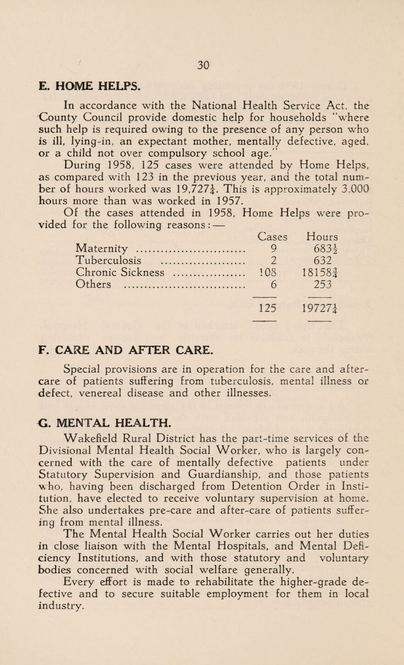 E. HOME HELPS. In accordance with the National Health Service Act, the County Council provide domestic help for households “where such help is required owing to the presence of any person who is ill, lying-in, an expectant mother, mentally defective, aged, or a child not over compulsory school age.’’ During 1958, 125 cases were attended by Home Helps, as compared with 123 in the previous year, and the total num¬ ber of hours worked was 19,727J. This is approximately 3,000 hours more than was worked in 1957. Of the cases attended in 1958, Home Helps were pro¬ vided for the following reasons: — Cases Hours Maternity ..... . 9 683 i Tuberculosis . . 2 632 Chronic Sickness ....._ . 108 181581 Others . 6 253 125 19727;| F. CARE AND AFTER CARE, Special provisions are in operation for the care and after¬ care of patients suffering from tuberculosis, mental illness or defect, venereal disease and other illnesses. MENTAL HEALTH. Wakefield Rural District has the part-time services of the Divisional Mental Health Social Worker, who is largely con¬ cerned with the care of mentally defective patients under Statutory Supervision and Guardianship, and those patients who, having been discharged from Detention Order in Insti¬ tution, have elected to receive voluntary supervision at home. She also undertakes pre-care and after-care of patients suffer¬ ing from mental illness. The Mental Health Social Worker carries out her duties in close liaison with the Mental Hospitals, and Mental Defi¬ ciency Institutions, and with those statutory and voluntary bodies concerned with social welfare generally. Every effort is made to rehabilitate the higher-grade de¬ fective and to secure suitable employment for them in local industry.