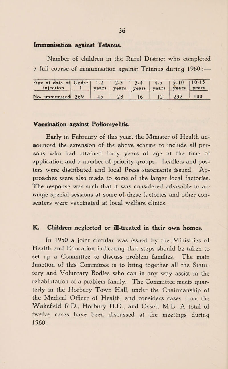Immunisation against Tetanus. Number of children in the Rural District who completed a full course of immunisation against Tetanus during 1960 : — Age at date of injection Under 1 1-2 years 2-3 years 3-4 years 4-5 years 5-10 years 10-15 years No. immunised 269 45 28 16 12 232 100 Vaccination against Poliomyelitis. Early in February of this year, the Minister of Health an¬ nounced the extension of the above scheme to include all per¬ sons who had attained forty years of age at the time of application and a number of priority groups. Leaflets and pos¬ ters were distributed and local Press statements issued. Ap¬ proaches were also made to some of the larger local factories. The response was such that it was considered advisable to ar¬ range special sessions at some of these factories and other con¬ sented were vaccinated at local welfare clinics. K. Children neglected or ill-treated in their own homes. In 1950 a joint circular was issued by the Ministries of Health and Education indicating that steps should be taken to set up a Committee to discuss problem families. The main function of this Committee is to bring together all the Statu¬ tory and Voluntary Bodies who can in any way assist in the rehabilitation of a problem family. The Committee meets quar¬ terly in the Horbury Town Hall, under the Chairmanship of the Medical Officer of Health, and considers cases from the Wakefield R.D., Horbury U.D., and Ossett M.B. A total of twelve cases have been discussed at the meetings during 1960.