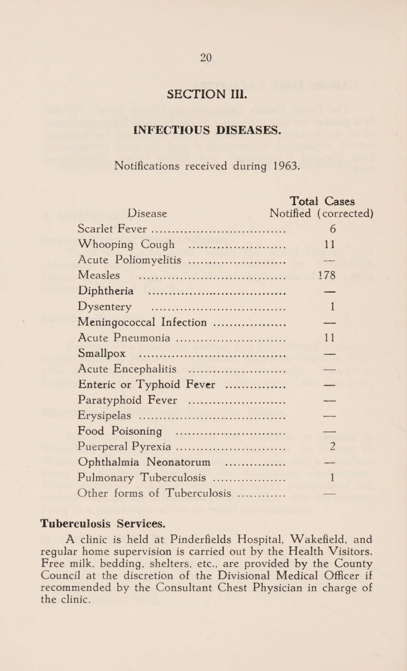 SECTION III. INFECTIOUS DISEASES. Notifications received during 1963. Total Cases Disease Notified (corrected) Scarlet Fever. 6 Whooping Cough . 11 Acute Poliomyelitis . — Measles .. 178 Diphtheria . — Dysentery .... 1 Meningococcal Infection . — Acute Pneumonia . 11 Smallpox . — Acute Encephalitis . — Enteric or Typhoid Fever . — Paratyphoid Fever . — Erysipelas .. -— Food Poisoning . — Puerperal Pyrexia . 2 Ophthalmia Neonatorum .. — Pulmonary Tuberculosis . 1 Other forms of Tuberculosis .. — Tuberculosis Services. A clinic is held at Pinderfields Hospital, Wakefield, and regular home supervision is carried out by the Health Visitors. Free milk, bedding, shelters, etc., are provided by the County Council at the discretion of the Divisional Medical Officer if recommended by the Consultant Chest Physician in charge of the clinic.