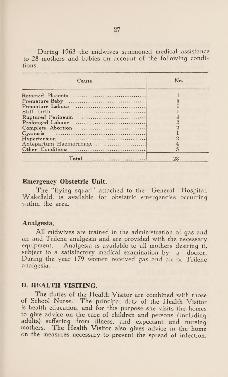 During 1963 the midwives summoned medical assistance to 28 mothers and babies on account of the following condi¬ tions. Cause No. Rf^tiaiTtprl1 Plairemiba .... 1 Premature Baov . 5 Premature I .anour . 1 Still birth . 1 Rimtnrer] Perineum . 4 Prolonged Labour . 2 Comolete Abortion . 2 Cyanosis . 1 Hvnertension . 2 Antepartum Haemorrhage . 4 Other Conditions . 5 Total . 28 Emergency Obstetric Unit. The “flying squad’' attached to the General Hospital, Wakefield, is available for obstetric emergencies occurring within the area. Analgesia. All midwives are trained in the administration of gas and air and Trilene analgesia and are provided with the necessary equipment. Analgesia is available to all mothers desiring it, subject to a satisfactory medical examination by a doctor. During the year 179 women received gas and air or Trilene analgesia. D. HEALTH VISITING. The duties of the Health Visitor are combined with those of School Nurse. The principal duty of the Health Visitor is health education, and for this purpose she visits the homes to give advice on the care of children and persons (including adults) suffering from illness, and expectant and nursing mothers. The Health Visitor also gives advice in the home on the measures necessary to prevent the spread of infection.