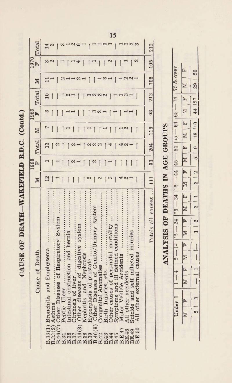 a 4-> O £h ^co CO 1—1 CM co 1—1 ' H H CO CO *—I CO CM CO CO csi 'H i ,H i r i r r 00 rH CNJ 05 p in o CM ! I 00 <M CM CO o Total o 1 I I CM rH | J rH CO CM CM | H H CO H | CO CV 1969 1 F CO I 1 1 rH i—t | J j CO CM i—l irHi cc o^ 2 t> I ! I 'III I r ! ! 1 1 in r—I r-' i Total CO 1—1 |c i | CM i-H | CM CM CM J rf | H1 CM rH | O CM 1968 1 F rH !rt 1 | CM rH j 1 1 1 Mill CO 05 CM f-l r i III! CM j CM j CO J CM 1-1 j r—' rH ca <D Q o <D co 3 ca O 03 6 qj co >> 43 a 6 H 73 S3 ca CO I CO m 03 S-i •»H a CO b P ca • H S3 j-i 0) 43 73 S3 ca S3 o • IH -M O g B S CO r^l CO <D > • rH «*-> cp 0> tuo •rH 73 B <D co tfl >> Jh ca S3 •rH P co ; ^43' <D O o CO <D CO ca <d CO ■—< *1-1 I—, 03 ■+■> nP ca 33 caw S3 o g u o -*-> 43 ’i—t co -+—> p<o H?ql> CO 0) c co o 43 u u *w o CO <D CO ca <D co •rH 73 co •rH in O U A _ a co (U £ <d -H> ca a 0 73 S3 ca CO O Sh O a CO <D CO ca cu CO CO .-h ca n o +-> <D <4H o ca sh a <, _ OJ CD a QOmO Sh <D 43 co <D •rH 'ca a g «r 5 CD <'u Trt ^ G3 T—i 33 G S31—1 <D _ S3 -£ o .35 UP >» co -H> p 33 O ca h -33 p Ss r—H ca 73 co ca (3 p 05 £ £73 O a-< 33 < co CD •rH Sh 3 o-o dj S3 H ca .p il $h O, /-> 43 Co Ow^ CO CD co C ca o 73 CD -*-> o •rH 33 co C S-> ‘rH §24 73 <D ••h r/} O S<s sh ca CD 43 CD +-> x! ° o r-H •■HI ' < Si CO CD CO 3 ca o ca CD <D Sh (D 43 CO 05 ^3 00 05 ® ^ rf Tf 10 CO CO CO rt< CO C- CO 00 05 CO CM CO '<f CO r _ . COCO^fCOCOCOTfCOCO^Tf^^'^WpqiiqW PQ pq P pq P P PQ PQ P P p p p pq pq p pq pd CO CD CO p ca CD ca CO ca C Sh <D o > in O _ I in £ 05 CM t- 1 t- t N CM 1 in co - ( W CO h 1 C & 1 — P O 1 in m cc o in w 1 in o m f=5 < P l NN 1 1C CO H < Tf CO l 'r W 1 s CO Q in c fe O CM P 1 CM OJ 1 % rH lr C/3 - P rH P 1 1 < | — LO 1 < f P 1 l jmm* 1 rH S 1 p CO o XS — 1 D s in