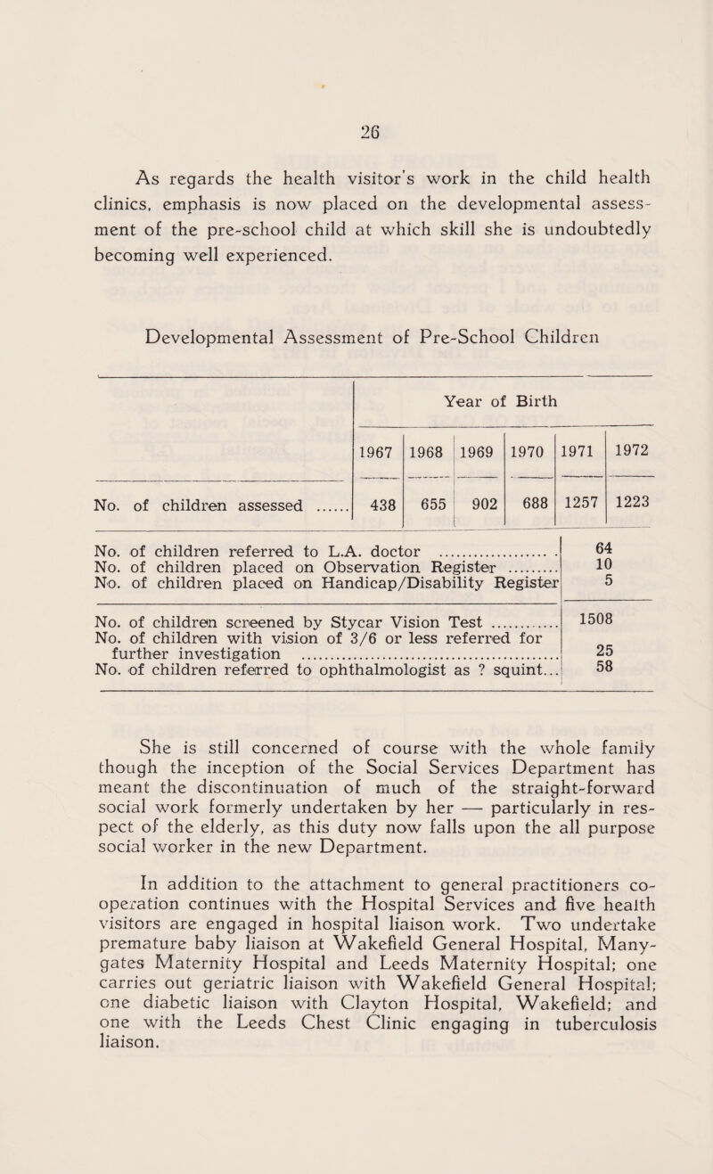 As regards the health visitor’s work in the child health clinics, emphasis is now placed on the developmental assess¬ ment of the pre-school child at which skill she is undoubtedly becoming well experienced. Developmental Assessment of Pre-School Children Year of Birth 1967 1968 1969 1970 1971 1972 No. of children assessed . 438 655 902 688 1257 1223 No. of children referred to L.A. doctor . No. of children placed on Observation Register . 64 10 No. of children placed on Handicap/Disability Register 5 No. of children screened by Stycar Vision Test . 1508 No. of children with vision of 3/6 or less referred for further investigation ..... 25 No. of children referred to ophthalmologist as ? squint... 58 She is still concerned of course with the whole family though the inception of the Social Services Department has meant the discontinuation of much of the straight-forward social work formerly undertaken by her — particularly in res¬ pect of the elderly, as this duty now falls upon the all purpose social worker in the new Department. In addition to the attachment to general practitioners co¬ operation continues with the Hospital Services and five health visitors are engaged in hospital liaison work. Two undertake premature baby liaison at Wakefield General Hospital, Many- gates Maternity Hospital and Leeds Maternity Hospital; one carries out geriatric liaison with Wakefield General Hospital; one diabetic liaison with Clayton Hospital, Wakefield; and one with the Leeds Chest Clinic engaging in tuberculosis liaison.