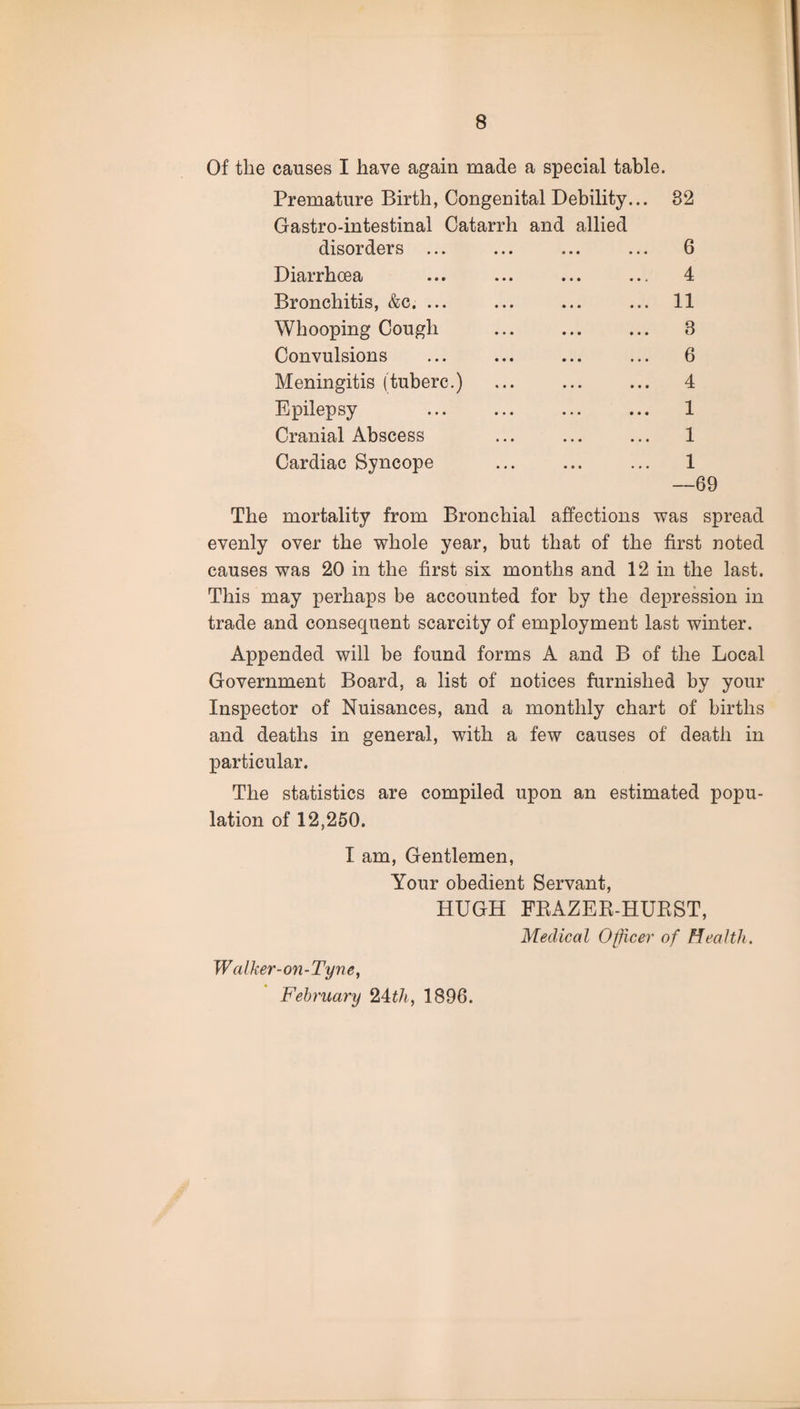 Of the causes I have again made a special table. Premature Birth, Congenital Debility... 82 Gastro-intestinal Catarrh and allied disorders ... Diarrhoea Bronchitis, &c. ... Whooping Cough Convulsions Meningitis (tuberc.) Epilepsy Cranial Abscess Cardiac Syncope —69 4 11 8 6 4 1 1 1 The mortality from Bronchial affections was spread evenly over the whole year, but that of the first noted causes was 20 in the first six months and 12 in the last. This may perhaps be accounted for by the depression in trade and consequent scarcity of employment last winter. Appended will be found forms A and B of the Local Government Board, a list of notices furnished by your Inspector of Nuisances, and a monthly chart of births and deaths in general, with a few causes of death in particular. The statistics are compiled upon an estimated popu¬ lation of 12,250. I am, Gentlemen, Your obedient Servant, HUGH FBAZEB-HUKST, Medical Officer of Health W alker-on -Tyne, February 24th, 1896.