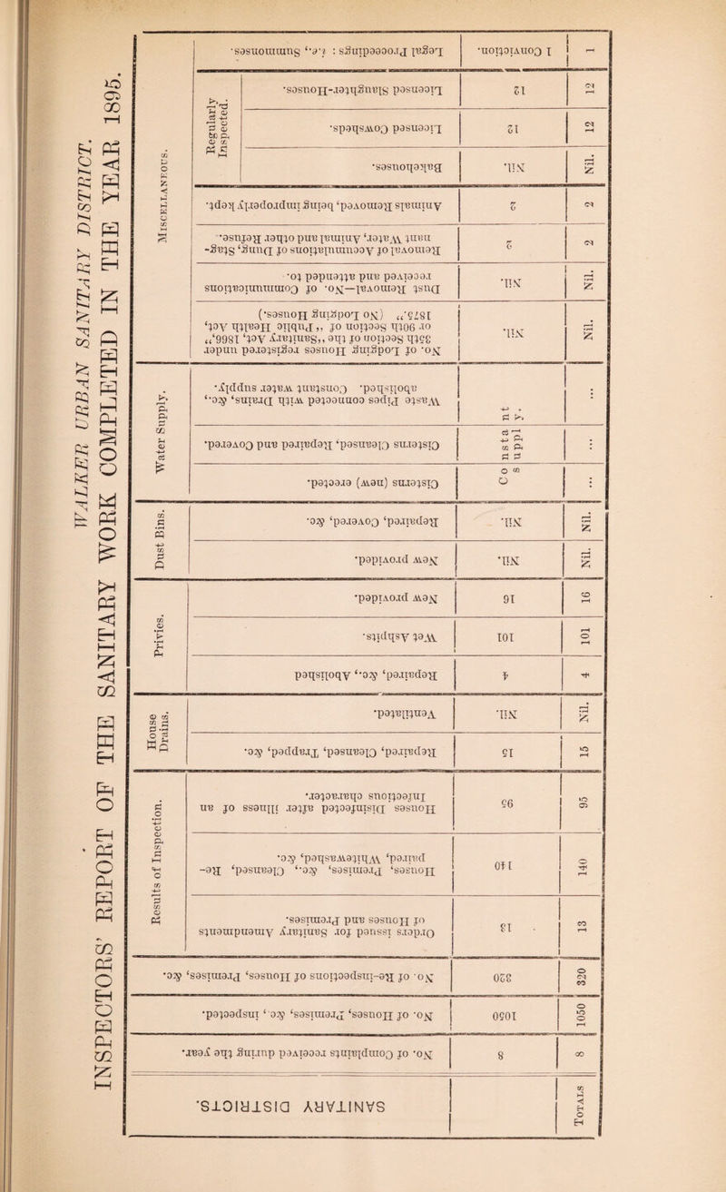 1 1 i“H 1 •sasnoji-.iajqSmqg pasuaopi SI <M cs p; ^ 0 P CD to pH CD CC P3 P •spaqsAvoQ pasuaoiq SI CM f—H P < P W Z •asnjag; jaqjo pire jBuiiuy ‘jojbay 1Ubu -Sbjs jo suoTjBpnnmooy jo jBAomaH Z •0} papuajjB pire paAiaoa.i suoijBonmuiuioQ jo ‘oiq—-[BAOUtay; jsnQ 'IT NT 1 1 • r-t !z (•sasnoH SuDipoq o&) <('9Z8[ ‘lay qiiBaH OTiqnj,, jo uopoag qi06 -to 1 ! 'EM Ph Xfl p hH SH c t/2 4-^ •02$ ‘paqsBAi.ajiqA\ ‘paired -3H ‘pasireap) ‘‘a^ ‘sasiuia.i<j ‘sasuojj OH 0 rfi r-H P xn CD P3 •sasiraaij pire sasnojj jo sjuauipuaruy A.repuBg ioj panssi sjop.iQ 91 1 CO rH •02p ‘sasiuia.itj ‘sasnojj jo STioxjoadsm-a'jj jo OSS | O CM CO •pajoadsui ‘ a^> ‘sasiraaij; ‘sasnoji jo -ojq- j 1 0901 1050 •jeaA an; Stn.inp paAiaaoj sjcmqduioQ jo -o^ 8 OO ■siomisia Ayvimvs xn P H O H