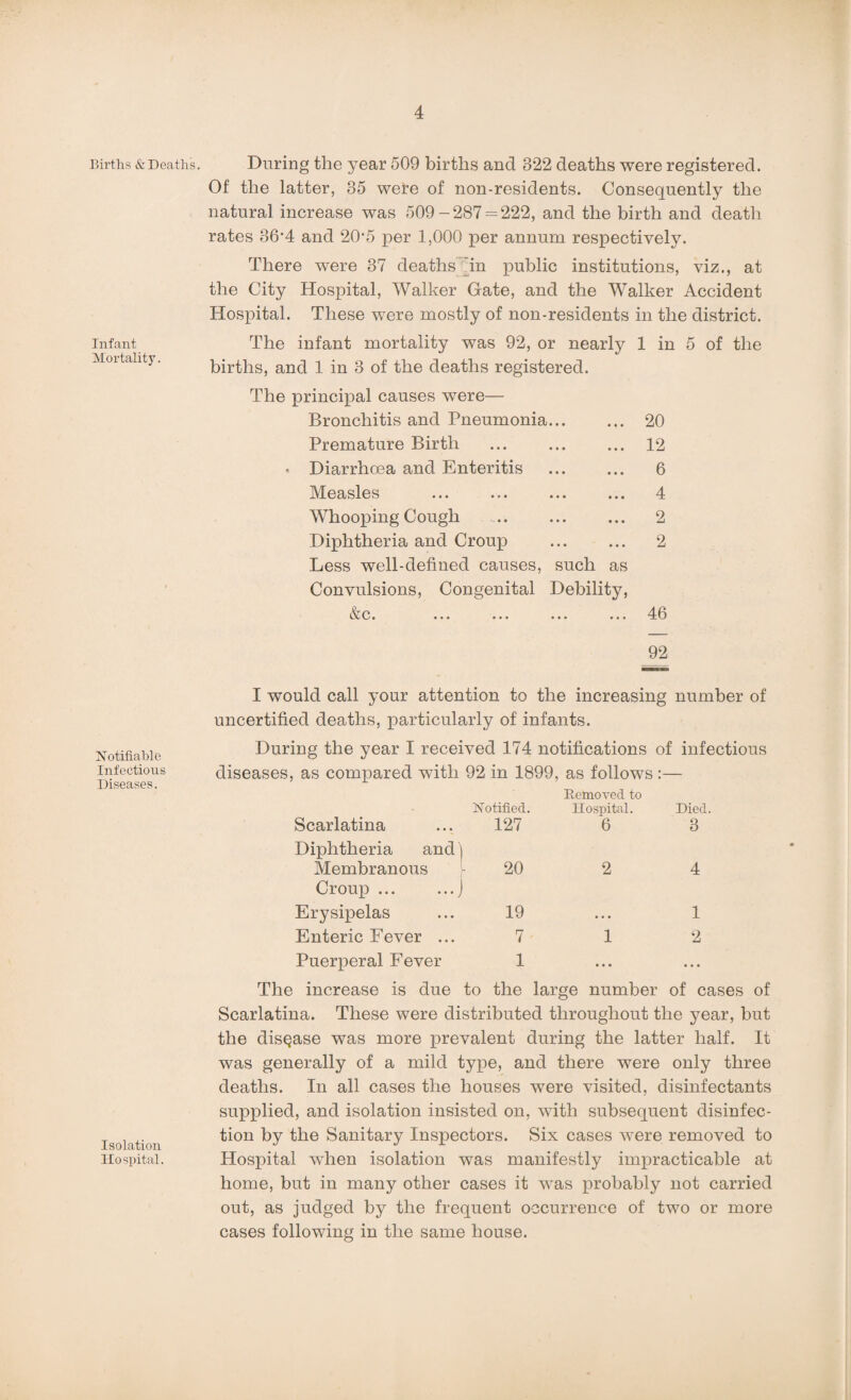 Births & Deaths. Infant Mortality. Notifiable Infectious Diseases. Isolation Hospital. During the year 509 births and 322 deaths were registered. Of the latter, 35 were of non-residents. Consequently the natural increase was 509 - 287 = 222, and the birth and death rates 36-4 and 20*5 per 1,000 per annum respectively. There were 37 deaths in public institutions, viz., at the City Hospital, Walker Gate, and the Walker Accident Hospital. These were mostly of non-residents in the district. The infant mortality was 92, or nearly 1 in 5 of the births, and 1 in 3 of the deaths registered. The principal causes were— Bronchitis and Pneumonia... ... 20 Premature Birth ... ... ... 12 < Diarrhoea and Enteritis . 6 Measles ... ... ... ... 4 Whooping Cough . .. ... ... 2 Diphtheria and Croup ... ... 2 Less well-defined causes, such as Convulsions, Congenital Debility, I would call your attention to the increasing number of uncertified deaths, particularly of infants. During the year I received 174 notifications of infectious diseases, as compared with 92 in 1899, as follows :— Scarlatina Notified. 127 Removed to Hospital. 6 Diphtheria and j Membranous 20 2 Croup ... ...J Erysipelas 19 ... Enteric Fever ... 7 1 Puerperal Fever 1 • • • The increase is due to the large number of cases of Scarlatina. These were distributed throughout the year, but the disease was more prevalent during the latter half. It was generally of a mild type, and there were only three deaths. In all cases the houses were visited, disinfectants supplied, and isolation insisted on, with subsequent disinfec¬ tion by the Sanitary Inspectors. Six cases were removed to Hospital when isolation was manifestly impracticable at home, but in many other cases it was probably not carried out, as judged by the frequent occurrence of two or more cases following in the same house.