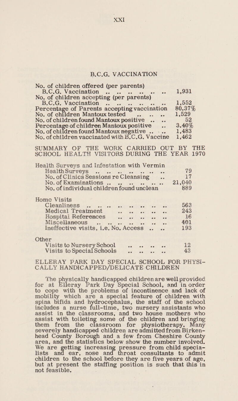 B.C.G. VACCINATION No. of children offered (per parents) B.C.G. Vaccination. 1,931 No. of children accepting (per parents) B.C.G. Vaccination. 1,552 Percentage of Parents accepting vaccination 80.37% No. of children Mantoux tested . 1,529 No. of children found Mantoux positive .. .. 52 Percentage of children Mantoux positive .. 3.40% No. of children found Mantoux negative .. ... 1,483 No. of children vaccinated with B.C.G. Vaccine 1,462 SUMMARY OF THE WORK CARRIED OUT BY THE SCHOOL HEALTH VISITORS DURING THE YEAR 1970 Health Surveys and Infestation with Vermin Health Surveys ,. 79 No. of Clinics Sessions re Cleansing .. 17 No. of Examinations .. .. . 21,040 No. of individual children found unclean 889 Home Visits Cleanliness . 563 Medical Treatment .. .. 243 Hospital References . 16 Miscellaneous . 401 Ineffective visits, i.e. No. Access .. .. 193 Other Visits to Nursery School . 12 Visits to Special Schools . 43 ELLERAY PARK DAY SPECIAL SCHOOL FOR PHYSI¬ CALLY HANDICAPPED/DELICATE CHILDREN The physically handicapped children are well provided for at Eller ay Park Day Special School, and in order to cope with the problems of incontinence and lack of mobility which are a special feature of children with spina bifida and hydrocephalus, the staff of the school includes a nurse full-time, two nursery assistants who assist in the classrooms, and two house mothers who assist with toileting some of the children and bringing them from the classroom for physiotherapy. Many severely handicapped children are admitted from Birken¬ head County Borough and a few from Cheshire County area, and the statistics below show the number involved. We are getting increasing pressure from child specia¬ lists ana ear, nose and throat consultants to admit children to the school before they are five years of age, but at present the staffing position is such that this in not feasible.