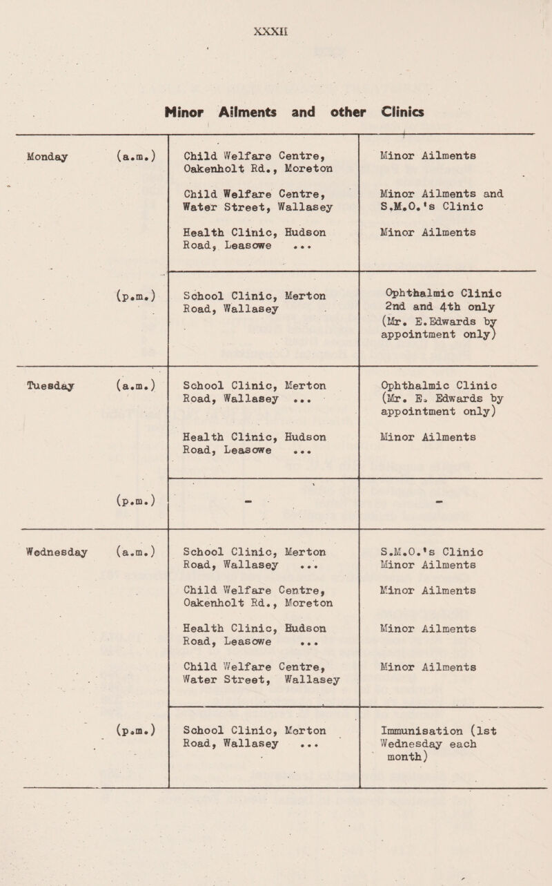 Minor Ailments and other Clinics i . . Monday (a.m.) Child Welfare Centre, Oakenholt Rd., Moreton Child Welfare Centre, Water Street, Wallasey Health Clinic, Hudson Road, Leasowe ... Minor Ailments Minor Ailments and S.M.O.*s Clinic Minor Ailments School Clinic, Merton Road, Wallasey Ophthalmic Clinic 2nd and 4th only (Mr. E.Edwards bv appointment only) Tuesday (a.m.) School Clinic, Merton Ophthalmic Clinic Road, Wallasey ... (Mr. E. Edwards by appointment only) Health Clinic, Hudson Minor Ailments Road, Leasowe ... (p.m.) * % - Wednesday (a.m.) School Clinic, Merton S.M.O.’s Clinic Road, Wallasey ... Minor Ailments Child Welfare Centre, Minor Ailments Oakenholt Rd., Moreton Health Clinic, Hudson Minor Ailments Road, Leasowe ... Child Welfare Centre, Minor Ailments Water Street, Wallasey (p.m.) School Clinic, Morton Immunisation (1st Road, Wallasey ... Wednesday each • month)