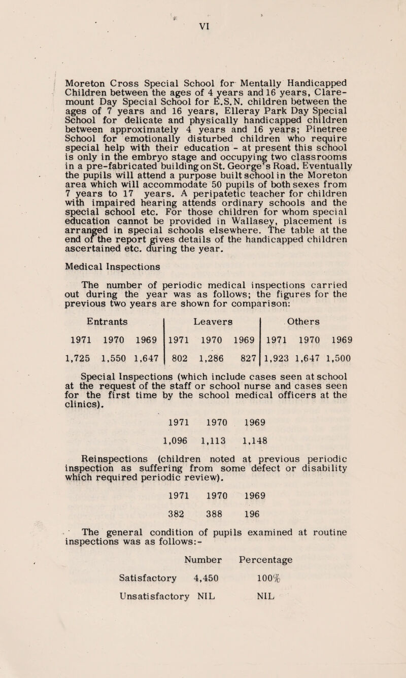 Moreton Cross Special School for- Mentally Handicapped Children between the ages of 4 years and 16 years, Clare- mount Day Special School for E.S.N. children between the ages of 7 years and 16 years, Elleray Park Day Special School for delicate and physically handicapped children between approximately 4 years and 16 years; Pinetree School for emotionally disturbed children who require special help with their education - at present this school is only in the embryo stage and occupying two classrooms in a pre-fabricated building on St. George’s Road. Eventually the pupils will attend a purpose built school in the Moreton area which will accommodate 50 pupils of both sexes from 7 years to 17 years. A peripatetic teacher for children with impaired hearing attends ordinary schools and the special school etc. For those children for whom special education cannot be provided in Wallasey, placement is arranged in special schools elsewhere. The table at the end of the report gives details of the handicapped children ascertained etc. during the year. Medical Inspections The number of periodic medical inspections carried out during the year was as follows; the figures for the previous two years are shown for comparison: Entrants 1971 1970 1969 1,725 1,550 1,647 Leavers 1971 1970 1969 802 1,286 827 Others 1971 1970 1969 1,923 1,647 1,500 Special Inspections (which include cases seen at school at the request of the staff or school nurse and cases seen for the first time by the school medical officers at the clinics). 1971 1970 1969 1,096 1,113 1,148 Reinspections (children noted at previous periodic inspection as suffering from some defect or disability which required periodic review). 1971 1970 1969 382 388 196 The general condition of pupils examined at routine inspections was as follows Number Percentage Satisfactory 4,450 100% Unsatisfactory NIL NIL