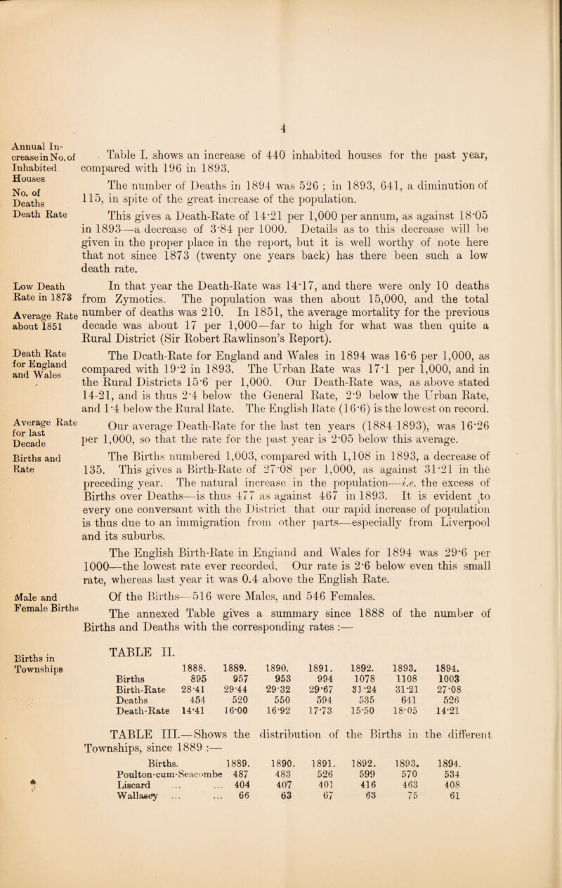 Annual In¬ crease in No. of Inhabited Houses No. of Deaths Death Rate Low Death Rate in 1873 Average Rate about 1851 Death Rate for England and Wales Average Rate for last Decade Births and Rate Male and Female Births Births in Townships Table I. shows an increase of 440 inhabited houses for the past year, compared with 196 in 1893. The number of Deaths in 1894 was 526 ; in 1893, 641, a diminution of 115, in spite of the great increase of the population. This gives a Death-Rate of 14*21 per 1,000 per annum, as against 18*05 in 1893—a decrease of 3*84 per 1000. Details as to this decrease will be given in the proper place in the report, but it is well worthy of note here that not since 1873 (twenty one years back) has there been such a low death rate. In that year the Death-Rate was 14*17, and there were only 10 deaths from Zymotics. The population was then about 15,000, and the total number of deaths was 210. In 1851, the average mortality for the previous decade was about 17 per 1,000—far to high for what was then quite a Rural District (Sir Robert Rawlinson’s Report). The Death-Rate for England and Wales in 1894 was 16*6 per 1,000, as compared with 19*2 in 1893. The Urban Rate was 17*1 per 1,000, and in the Rural Districts 15*6 per 1,000. Our Death-Rate was, as above stated 14-21, and is thus 2*4 below the General Rate, 2*9 below the Urban Rate, and 1 *4 below the Rural Rate. The English Rate (16*6) is the lowest on record. Our average Death-Rate for the last ten years (1884 1893), was 16*26 per 1,000, so that the rate for the past year is 2*05 below this average. The Births numbered 1,003, compared with 1,108 in 1893, a decrease of 135. This gives a Birth-Rate of 27*08 per 1,000, as against 31*21 in the preceding year. The natural increase in the population—i.e. the excess of Births over Deaths—is thus 477 as against 467 in 1893. It is evident .to every one conversant with the District that our rapid increase of population is thus due to an immigration from other parts—especially from Liverpool and its suburbs. The English Birth-Rate in England and Wales for 1894 was 29*6 per 1000—the lowest rate ever recorded. Our rate is 2*6 below even this small rate, whereas last year it was 0.4 above the English Rate. Of the Births-—516 were Males, and 546 Females. The annexed Table gives a summary since 1888 of the number of Births and Deaths with the corresponding rates :— TABLE II. 1888. 1889. 1890. 1891. 1892. 1893. 1894. Births 895 957 953 994 1078 1108 1003 Birth-Rate 28-41 29-44 2932 29*67 31*24 31*21 27*08 Deaths 454 520 550 594 535 641 526 Death-Rate 14*41 16*00 16-92 17*73 15*50 18*05 14*21 TABLE III. — Shows the distribution of the Births in the different Townships, since 1889 :— Births. 1889. 1890. 1891. 1892. 1893. 1894. Poulton-cum-Seacombe 487 483 526 599 570 534 Liscard • • • 404 407 401 416 463 408 •..