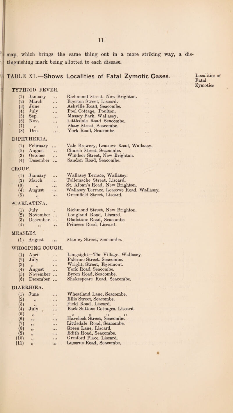 i map, which brings the same thing out in a more striking way, a dis- tinguishing mark being allotted to each disease. TABLE XT.—Shows Localities of Fatal Zymotic Cases TYPHOID FEVER. (1) January Richmond Street. New Brighton. (2) March Egerton Street, Liscard. (3) June • • • Ashville Road, Seacombe. (4) July Pool Cottage, Poulton. Massey Park. Wallasey. (5) Sep. • • • (6) Nov. • • • Littledale Road Seacombe. (7) „ • • • Shaw Street, Seacombe. (8) Dec. • • • York Road, Seacombe. DIPHTHERIA. (1) February Vale Brewery, Leasowe Road, Wallasey. (2) August » « • Church Street, Seacombe. (3) October • • • Windsor Street, New Brighton. (4) December • —* Sandon Road, Seacombe. CROUP. (1) January • • • Wallasey Terrace, Wallasey. (2) March , , , Tollemache Street, 1 discard. (3) Ml St. Alban’s Road, New Brighton. (4) August • • • Wallasey Terrace, Leasowe Road, Wallasey. (5) • • • Greenfield Street, Liscard. SCARLATINA. (1) July .. Richmond Street, New Brighton. (2) November • . • Longland Road, Liscard. (3) December • • • Gladstone Road, Seacombe. (B • • t Princess Road, Liscard. MEASLES. (1) August • o.« Stanley Street, Seacombe. WHOOPING COUGH. (1) April Longsight—The Village, Wallasey. (2) July ... Palermo Street. Seacombe. (3) „ • 1 • Wright, Street, Egremont. (4) August • • • York Road, Seacombe. (5) November • • • Byron Road, Seacombe. (6) December ♦ M Shakespeare Road, Seacombe. DIARRHCEA. (1) June l • • Wheatland Lane, Seacombe. (2) Ellis Street, Seacombe. (3) • • • Field Road, Liscard. (4) July Back Suttons Cottages. Liscard. (5) „ . . »1 >> >J (6) „ Havelock Street, Seacombe. (7) „ Littledale Road, Seacombe. (8) „ Green Lane, Liscard. (9) „ • • • Edith Road, Seacombe. (10) ., • • • Gresford Place, Liscard. (ID .. » a* Lucerne Road, Seacombe. « Localities of Fatal Zymotics
