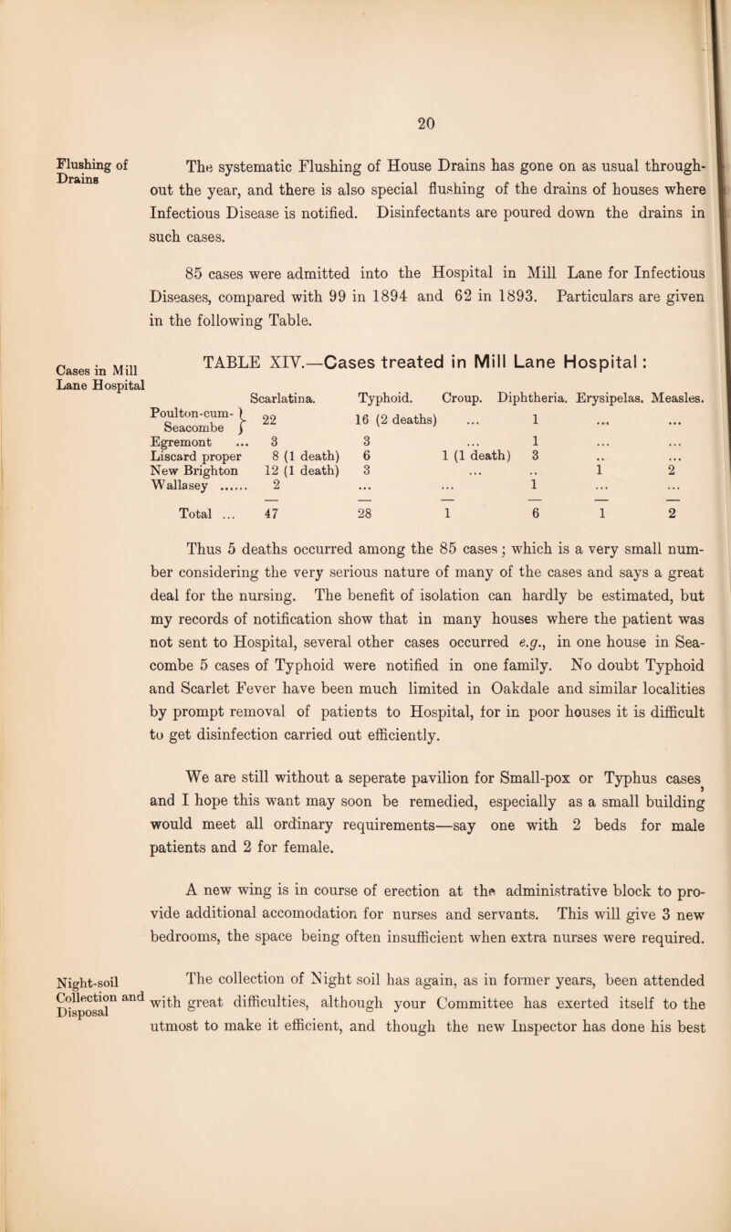 Flushing of Drains Cases in Mill Lane Hospital Night-soil Collection and Disposal The systematic Flushing of House Drains has gone on as usual through¬ out the year, and there is also special flushing of the drains of houses where Infectious Disease is notified. Disinfectants are poured down the drains in such cases. 85 cases were admitted into the Hospital in Mill Lane for Infectious Diseases, compared with 99 in 1894 and 62 in 1893. Particulars are given in the following Table. TABLE XIV.—Cases treated in Mill Lane Hospital: Scarlatina. Poulton-cum- 1 Seacombe j Egremont Liscard proper New Brighton Wallasey . 22 3 8 (1 death) 12 (1 death) 2 Typhoid. Croup. Diphtheria. Erysipelas. Measles. 16 (2 deaths) ... 1 3 ... 1 6 1 (1 death) 3 3 1 1 2 Total ... 47 28 1 6 1 2 Thus 5 deaths occurred among the 85 cases; which is a very small num¬ ber considering the very serious nature of many of the cases and says a great deal for the nursing. The benefit of isolation can hardly be estimated, but my records of notification show that in many houses where the patient was not sent to Hospital, several other cases occurred e.y., in one house in Sea¬ combe 5 cases of Typhoid were notified in one family. No doubt Typhoid and Scarlet Fever have been much limited in Oakdale and similar localities by prompt removal of patients to Hospital, for in poor houses it is difficult to get disinfection carried out efficiently. We are still without a seperate pavilion for Small-pox or Typhus cases and I hope this want may soon be remedied, especially as a small building would meet all ordinary requirements—say one with 2 beds for male patients and 2 for female. A new wing is in course of erection at the administrative block to pro¬ vide additional accomodation for nurses and servants. This will give 3 new bedrooms, the space being often insufficient when extra nurses were required. The collection of Night soil has again, as in former years, been attended with great difficulties, although your Committee has exerted itself to the utmost to make it efficient, and though the new Inspector has done his best