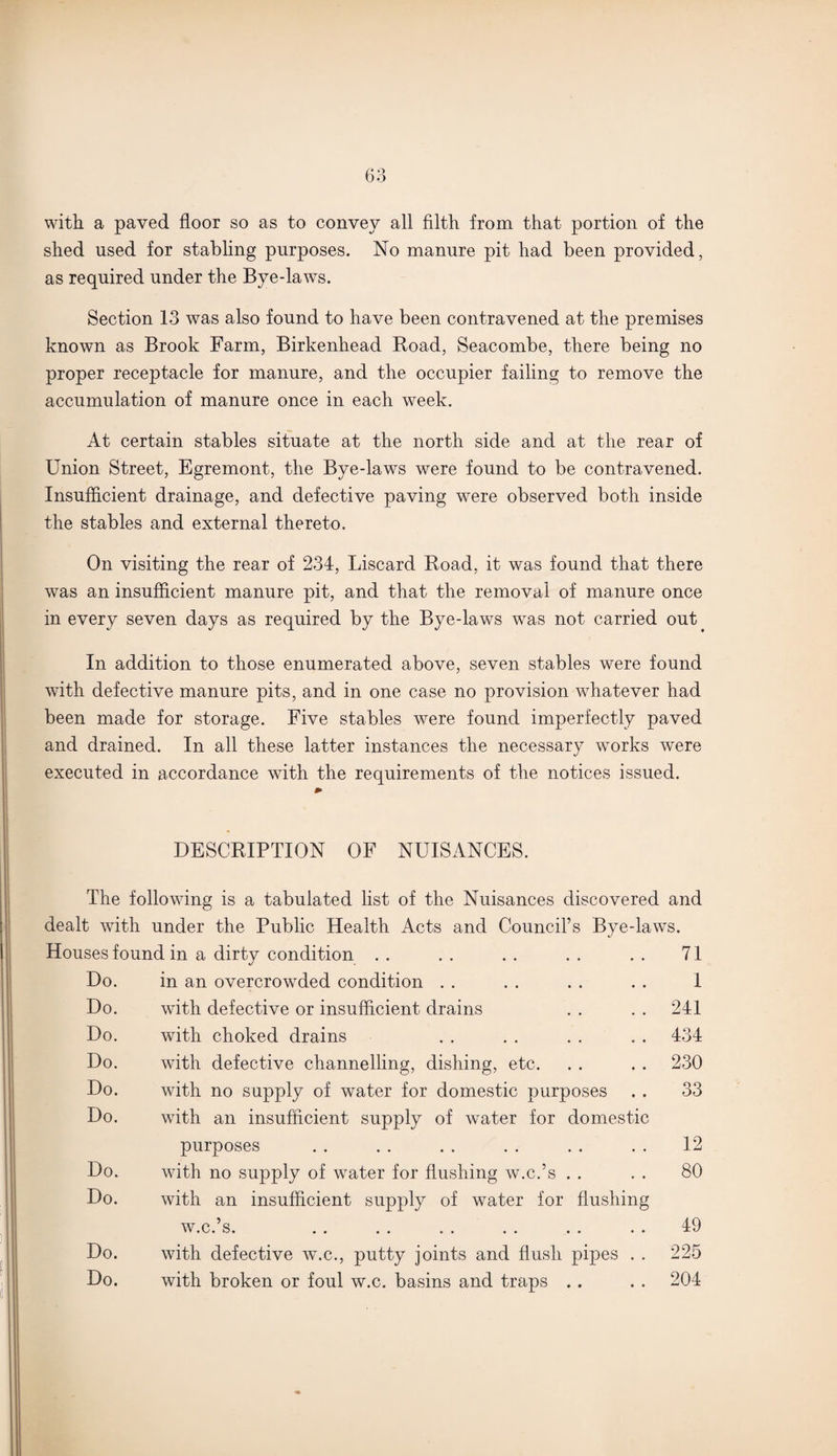 with a paved floor so as to convey all filth from that portion of the shed used for stabling purposes. No manure pit had been provided, as required under the Bye-laws. Section 13 was also found to have been contravened at the premises known as Brook Farm, Birkenhead Boad, Seacombe, there being no proper receptacle for manure, and the occupier failing to remove the accumulation of manure once in each week. At certain stables situate at the north side and at the rear of Union Street, Egremont, the Bye-laws were found to be contravened. Insufficient drainage, and defective paving were observed both inside the stables and external thereto. On visiting the rear of 234, Liscard Boad, it was found that there was an insufficient manure pit, and that the removal of manure once in every seven days as required by the Bye-laws was not carried out In addition to those enumerated above, seven stables were found with defective manure pits, and in one case no provision whatever had been made for storage. Five stables were found imperfectly paved and drained. In all these latter instances the necessary works were executed in accordance with the requirements of the notices issued. DESCBIPTION OF NUISANCES. The following is a tabulated list of the Nuisances discovered and dealt with under the Public Health Acts and Council’s Bye-laws. Houses found in a dirty condition Do. in an overcrowded condition Do. with defective or insufficient drains Do. with choked drains Do. with defective channelling, dishing, etc. Do. with no supply of water for domestic purposes Do. with an insufficient supply of water for domestic purposes Do. with no supply of water for flushing w.c.’s Do. with an insufficient supply of water for flushing w.c.’s. Do. with defective w.c., putty joints and flush pipes Do. with broken or foul w.c. basins and traps . . 71 1 241 434 230 33 12 80 49 225 204