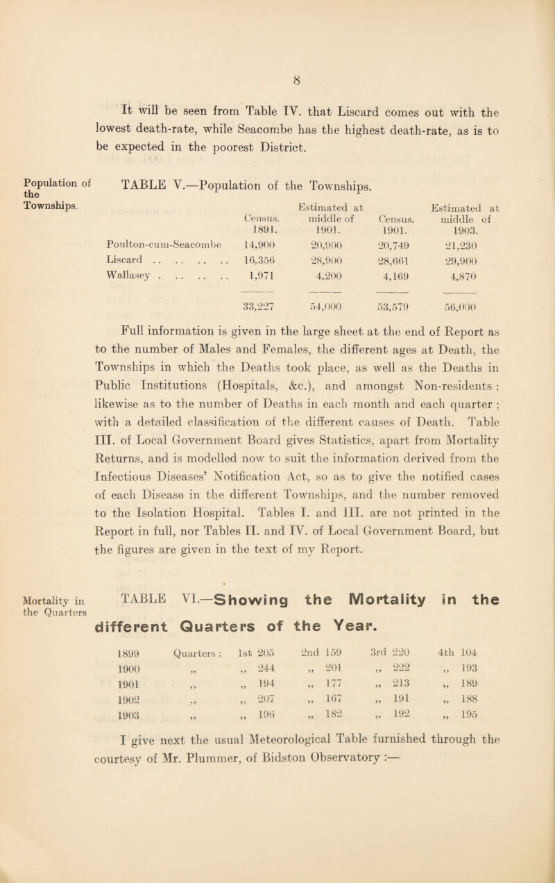 It will be seen from Table IV. that Liscard comes out with the lowest death-rate, while Seacombe has the highest death-rate, as is to be expected in the poorest District. Population of the TABLE V.—Population of the Townships. Townships. Estimated at Census. middle of 1891. 1901. Census. 1901. Estimated at middle of 1903. Poulton-cum-Seacombe 14,900 20,900 20,749 21,230 Liscard. 16,356 28,900 28,661 29,900 Wallasey. 1,971 4,200 4,169 4,870 33,227 54,000 53,579 56,000 Full information is given in the large sheet at the end of Report as to the number of Males and Females, the different ages at Death, the Townships in which the Deaths took place, as well as the Deaths in Public Institutions (Hospitals, &c.), and amongst Non-residents ; likewise as to the number of Deaths in each month and each quarter ; with a detailed classification of the different causes of Death. Table III. of Local Government Board gives Statistics, apart from Mortality Returns, and is modelled now to suit the information derived from the Infectious Diseases’ Notification Act, so as to give the notified cases of each Disease in the different Townships, and the number removed to the Isolation Hospital. Tables I. and III. are not printed in the Report in full, nor Tables II. and IV. of Local Government Board, but the figures are given in the text of my Report. Mortality in TABLE VI.—Showing the fYlortaiity in the the Quarters different Quarters of the Year. 1899 Quarters : 1st 205 2nd 159 3rd 220 4tli 104 1900 99 „ 244 „ 201 222 „ 193 1901 9 9 „ 194 „ 177 „ 213 „ 189 1902 9 9 „ 207 „ 167 „ 191 „ 188 1903 99 „ 196 „ 18-2 „ 192 „ 195 I give next the usual Meteorological Table furnished through the courtesy of Mr. Plummer, of Bidston Observatory