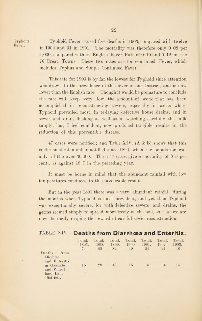 Typhoid Fever. Typhoid Fever caused five deaths in 1903, compared with twelve in 1902 and 31 in 1901. The mortality was therefore only 0-08 per 1,000, compared with an English Fever Rate of 0-10 and 0-12 in the 76 Great Towns. These two rates are for continued Fever, which includes Typhus and Simple Continued Fever. This rate for 1903 is by far the lowest for Typhoid since attention was drawn to the prevalence of this fever in our District, and is now lower than the English rate. Though it would be premature to conclude the rate will keep very low, the amount of work that has been accomplished in re-constructing sewers, especially in areas where Typhoid prevailed most, in re-laying defective house drains, and in sewer and drain flushing as well as in watching carefully the milk supply, has, I feel confident, now produced tangible results in the reduction of this preventible disease. 47 cases were notified; and Table XIV. (A & B) shows that this is the smallest number notified since 1890, when the population was only a little over 30,000. These 47 cases give a mortality of 8-5 per cent-., as against 18’7 in the preceding year. It must be borne in mind that the abundant rainfall with low temperatures conduced to this favourable result. But in the year 1891 there was a very abundant rainfall during the months Avhen Typhoid is most prevalent, and yet then Typhoid was exceptionally severe, for with defective sewers and drains, the germs seemed simply to spread more freely in the soil, so that we are now distinctly reaping the reward of careful sewer reconstruction. TABLE XIV— Deaths from Diarrhoea and Enteritis. Total. Total. Total. Total. Total. Total. Total. 1897. 1898. 1899. 1900. 1901. 1902. 1903. Deaths from Dirrhoea and Enteritis 74 85 82 49 54 24 48 in Oakdale and Wheat- land Lane Districts. 15 29 13 16 15 4 14