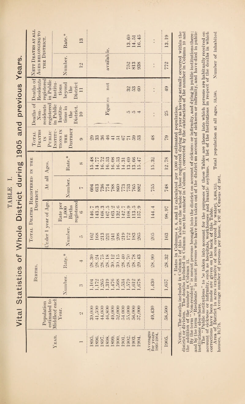 Eh O & <5 EH 2 3 w § ® w a ^ P Daw H g W £ <1 © a cc Sh © ft *+H O! 3 o O -£ © -2 ^ 2 © © ft +-> _C -4-3 P • P 73 .2 X P ft CD © 0 q q £ -2 ^ £h 0) O ^rH ~4-3 0 rO P 4-3 CO /ft r—H 4~> c3 CD Q 03 ++> ft o s §111'! g|o fc’SU^ a .2 *L8 O 0 d HH 4-* Q P P -P ^ CO w Eh <5 P i-5 <j Eh O ft W a EH £ (2 ft Eh (-M c/3 O M i-5 M a n . a Eh m Eh 03 £ fc EH Q - ■. i—i 03 a a gg5- M EH 05 03 03 m hH EH <5 a (ft <5 Eh O H P be < a * 03 ft cc © © b/j <1 a © a. _© o a P -M ^ »§cg<! SO ^ rc C3 q 22 bC Eh lO £ O H^H a ° © o _.03 aa © •a © C+H a a o cs 2 S2® Pn C r-J 9 P aj P-l 03 -H © h—! a 05 « -flj a >-< © CD h vo 1 1 05 ft a (X) *p p rd O vo i ; 1 H ^ c3 ©B ft a co -ft co 1 CO •a a +53 ft rP H H i i i 1 H i PH 4-3 rn Is X p, a .a a • rH t> a 03 CO 00 VO r-H CO t— CC C5 (MCOC K LO O © be P VO »0 ft J-_ G CO © © H r-: L- Pi O CO 05 CO CO a ^ Q C C' O lO 00 [ 05 CO CC CO rH rP 1 m i Ol 1 1 oo m t- vo © VO CO 'CO CO ft ! CO 1 1^ VO •ft CO CO CO- ft CO CO lO 1 V0 ! oi rP rP pH H rH pH -H 1 1 1 rH 1 rH 1 1 r»P 1 1 1 1 l 1 1^ CO co VO Ol rrs I- vo 1 1 05 ft i i l m • 1 CD 'w- CO 00 i- CO Ol Ol cc CO I - 1 ft CO CO CO CO ft1 o H VO 1 1 00 HP rp rP pH PH pp pH rp 1 1 rH 1 05 1 1 Ol CC co p 00 0* 05 C0' i i l VO 1 VO 1 1 1 i co o w H Ol ft rH L- 00 CO 1 o 1 'CO 05 05 Ol 05 Ol —H rp Ol 1 1 05 1 rH i * i i ft V0 cc 05 VO _ oo i 1 CO 1 o i 1 1 Ol 0 i CO Ol IP H l-P r-H TjH r- ft 1 CD 1 CO -4-3 ft i • c3 i cc QC oo 00 O' ■P oo 00 X C5 1 oo 1 00 02 a PH 1 j 05 Ol 05 05 CO CO Ol Ol 05 Ol 1 1 Ol 1 Ol 1 Eh ! a i 1 i p p i 1 1 cq © i ft Ol VO CD w cc ft CD Ol 00 1 o 1 I- ft i o m eft; r—H m co cc lP rp l~ ! CO ! vo p CO H H 05 CO vo vo 1-0 CO CO i 'w £ 1 1 1 rp rP Pp --1 rP 1 1 PH 1 1 O i-O o o o o 00 o o o 05 —I an CO C5 05 -t V0. CO 1- CO ft ft ft ft VO lO VO V0 VO VO CO I- 00 05 05 05 05 05 05 X * 00 GO 00 rH 0-1 « t o O o O' 00 an CO ft 05 CG [T . © £ TV g ©2 © >>lh 5— —i bi ^ O 00 05 m r- 05 ft VO 05 05 m o VO cc VO VO O' 05 02 © o a a O-rH gg >■-2 ^5 a pj ft VH © © bc^ .5*8 a -I ”-a.a .2 cc-g |grS ft 'D'S O a« © r--a 2 P JJH 0) 4P ■a &c >, 2 a j? H'JH <4—1 ^ °2 o © © o 1/3 i-H in g a ° a a.© a co 3 O Org a o § © rH r~ r— fH « S H i—i a © © a„a © a ©^ »^H oo a aP CO 2 a hh o. +3> 5 a-2 .aS ©a • r—i S’S ft a a •-.a .S Eh r© a a o a co - 03 >5 © +H a a | ca “ C'M • rH O w r-i 2 ^ CC O © © a © a © a a 2 s •r-“ M O+JrH O .5 2 a CC 3 >rH rl S£an a aP a PpaS * a .go — o r-H * a h _, i^P.a P a . aa © © a © a H p- cep a a:H a -u a • © © a-a o o v © a ©h O hP - | * o • fH*_S a ©a H ^cO O ©T fH r> ® © cc O O o aP Hi H-J a .2 a r^H © a © © ®a P ° a © ©a a a PH-1 o a ~© © a © *rH r© a © Pa fH o a,a to r— r a 2 cc a fH o . a cc < CO © © a h-h © a —< a? £ 5 x £2 o a • rH a,a #rH rr © a ©•rH a CD g-a p-a r-H eg |os a© a-a a4^ a«*- © ° fH a © 0= 2 a hh a © £ Eh ft.S a 2 a ° »rH a -u ^ a H-3 BP a cc a .a © © ^3 -H oa a^ +j«t-i ©° Eh +^ *.5 cc 1—1 a^rH a . H X © a in a ®-h r^ <D •rH OO a -a a? pH GO uq cc VO o bl3 ce a a o ft o a +53 o H o 03 rH .© aP .P° ft ^ ©B^ © a a ft ga^v- ^ xH 91 r, a r>3'T}1 oa.2ft - ©H^O^ © +3^©a 2 a e-4_, 2 a ago ©2 o?t>” © - - © X © tig a ^ S C O +2 o o <D ' ^ ,-r -2 m § CD ft Pift I *H C2 (T. (D 3 o p X^rS H - > •J. r—h r^H rj 0 C5 ft » ° a a ^ft © 2 2P a  X be© ^3 2P£03£ c P a w o r/s S <4-4 O ’ 0 . ffi X P 0 <+-H o p 0 a sB © a-S a •i—i -P r-H . 4-3 d 0 o be ; a a P a © ft H-3 sa © s© 44+4 X © © a ftft o +-■44 ^ rqft P 4-45 ^ CO S a CC .rH P O ■ - 1 ° ©4j<ri a 2 2 © H •- xft.2 © © © O © +H ft 5 2.2 .ft © an . ) P • rH ft CO ft l- X ft ‘O 5 o a ° o +^.2 a^ !2aPgx ;h % g<c x © Eh r- © O o a © ft