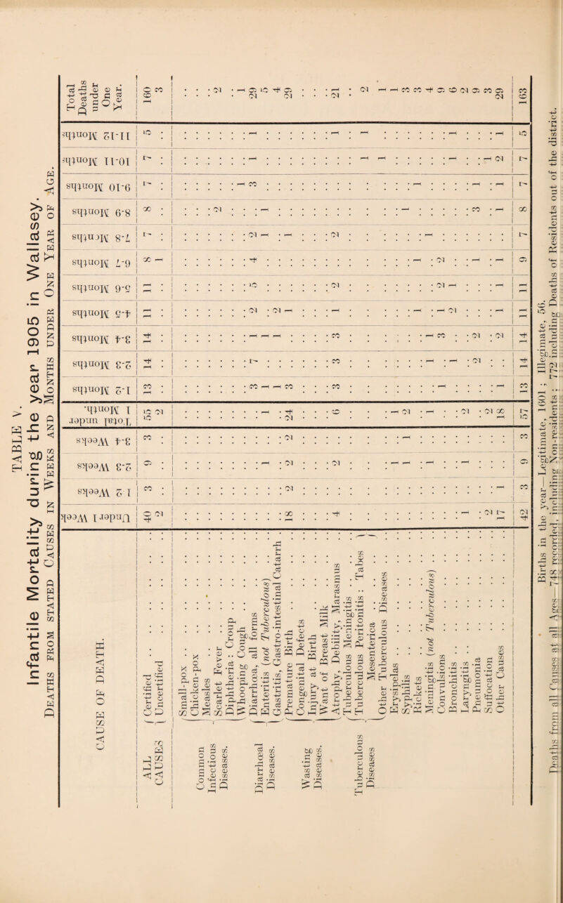 a $ co a Hp p kH si-11 10 lO [i-oi s^nopi oi-6 r-- sqinoj\[ 6*8 S^U3K 8-i sqiuoH i-9 sqUJOK 9‘2 sqiuoj\[ cj-t CM CM CM 02 6 © +3 02 +3 © 02 © fv» 02 .o eg © • r^ ° b&: - d © .r-< +4 rO:: c3 — sqiiioH t-8 TtH dl • Ol sqiuojM g-g sq;uoj\[ 5-1 •WK>M I J9pun pi ox >o Ol l£5 CM CM 01 • CM 00 ID ;=j CM i—i r^- 02 43 d © sqAY rs cs (Ol Ol s i CO CM qA\ i *i9PTjn Ol GO Ol i~~ Ol TjH 'm'T'S © ^ d.: p ; c3 jr; P c: i © Yl 4© Cj p H P P eg eg o oo ■4 eg © nn O X fd O, d O 4 S 2^o O §„ o r-4> S o 00 rO CO © eg H CO eg .. o eg eg o P to P <j O © 43 >d © •4 © p S 6p © P 55 * 43 dg p- . © © H >A r-H <D Sg ■© § P bo c C g o u 43 02 eg O o © 2 02 cc CO • pH * »H PH 44 4-> p-h •»—i •!—j ao d •> d o £>n * ^ 4—1 PU (-1 • r—( cc uQ <3 r/j 5$ O £ o P SJ <D Q ffl QQ <3 44) 03 c£ 0 P CC • pH 44 44 c3 P to6IIp S p p cd -S O ?H P-'r^ 03 44 CC a3 o © be d . o O H d _ :d © © 3 S P P d d o o •A d 3 rd © © fd H <4 d © f4 © rd HO o 02 d o » eg > © © 2 qq © P^: CO <1 H H 02 43 © © 02 d ^ rd >> di © 4-3 © >Vd O P CO P5 bC- d © © o !h ro r. eg 02 -rt *43 d •pH O be c d £ rO d © © eg d rd C© 02 © 02 d eg o © CO rQ P 1 CO pg <; <1 o 03 CC <P X ctS O (1) oj c/o 8 0? ^ CC H Q) cc O ^ -jr* O Cp eg © 02 bC 02 d % -d 1/5 43 eg 02 © eg 02 > O © 02 -d © — X © eg o ® c. cc o. P- c: c. a;. p- 44 .fc5 oc: X’ bi: ccr cS: x o: CC! CP c: cc &