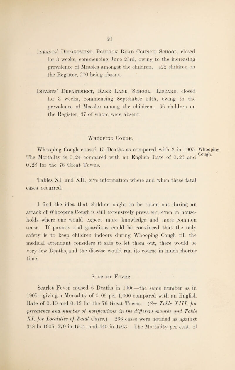 Infants’ Department, Poulton Road Council School, closed for 3 weeks, commencing June 23rd, owing to the increasing prevalence of Measles amongst the children. 422 children on the Register, 270 being absent. Infants’ Department, Rake Lane School, Liscard, closed for 3 weeks, commencing September 24th, owing to the prevalence of Measles among the children. 66 children on the Register, 37 of whom were absent. Whooping Cough. Whooping Cough caused 15 Deaths as compared with 2 in 1905. The Mortality is 0.24 compared with an English Rate of 0.23 and 0.28 for the 76 Great Towns. Tables XL and XII. give information where and when these fatal cases occurred. I find the idea that children ought to be taken out during an attack of Whooping Cough is still extensively prevalent, even in house¬ holds where one would expect more knowledge and more common sense. If parents and guardians could be convinced that the only safety is to keep children indoors during Whooping Cough till the medical attendant considers it safe to let them out, there would be very few Deaths, and the disease would run its course in much shorter time. Scarlet Fever. Scarlet Fever caused 6 Deaths in 1906—the same number as in 1905—giving a Mortality of 0.09 per 1,000 compared with an English Rate of 0.10 and 0.12 for the 76 Great Towns. (See Table XIII. for prevalence and number of notifications in the different months and Table XI. for Localities of Fatal Cases.) 266 cases were notified as against 348 in 1905, 270 in 1904, and 440 in 1903. The Mortality joer cent, of Whooping Cough.