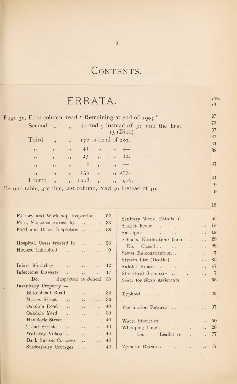 Contents. ERRATA. v Page 36, First column, read “ Remaining at end of 1907.” 41 and 9 instead of 37 and the first 13 (Diph). 170 instead of 207. 41 ) 1 j) 44* 23 n %« 2 2. I Second Third w n v F ourth n n >> M }} JJ V )J 239 I 908 V f) r) )) *♦ » 277- „ 1907. Second table, 3rd line, last column, read 50 instead of 49. Factory and Workshop Inspection .. Flies, Nuisance caused by Food and Drugs Inspection 52 33 58 Sanitary Work, Details of Scarlet Fever Smallpox Hospital, Cases treated in Houses, Inhabited 36 9 Schools, Notifications from Do. Closed Sewer Re-construction. . Streets List (Deaths) . . Infant Mortality 12 Sub-let Houses Infectious Diseases 17 Statistical Summary .. Do. Suspected at School 30 Seats for Shop Assistants Insanitary Property :— Birkenhead Road 39 Typhoid Mersey Street 39 Oakdale Road 40 Vaccination Returns . . Oakdale Yard 39 Havelock Street 40 Water Statistics Tabor Street 40 Whooping Cough Wallasey Village 40 Do. Leaflet re Back Sutton Cottages 40 Shaftesbury Cottages 40 Zymotic Diseases