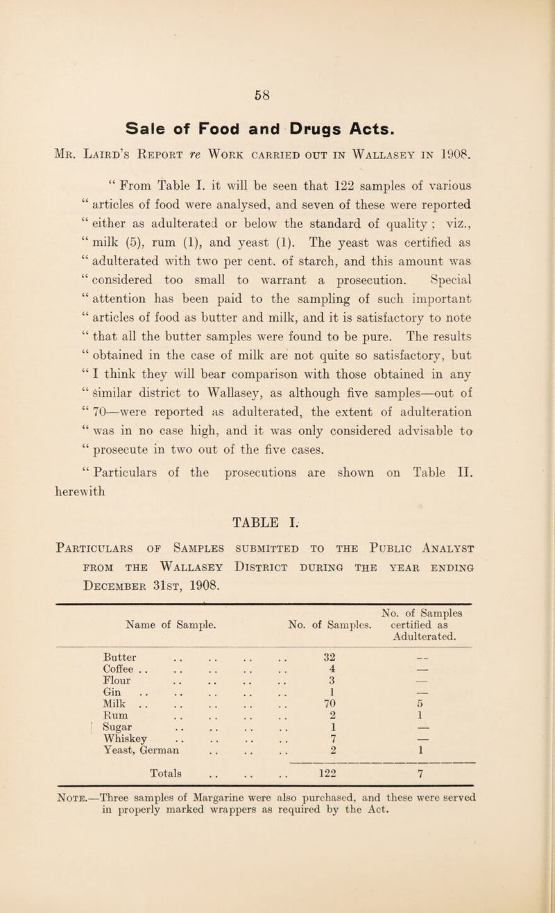 Sale of Food and Drugs Acts. Mr. Laird’s Report re Work carried out in Wallasey in 1908. “ From Table I. it will be seen that 122 samples of various “ articles of food were analysed, and seven of these were reported “ either as adulterated or below the standard of quality ; viz., “ milk (5), rum (1), and yeast (1). The yeast was certified as “ adulterated with two per cent, of starch, and this amount was “ considered too small to warrant a prosecution. Special “ attention has been paid to the sampling of such important “ articles of food as butter and milk, and it is satisfactory to note “ that all the butter samples were found to be pure. The results “ obtained in the case of milk are not quite so satisfactory, but “ I think they will bear comparison with those obtained in any “ similar district to Wallasey, as although five samples—out of “ 70—were reported as adulterated, the extent of adulteration “ was in no case high, and it was only considered advisable to “ prosecute in two out of the five cases. “ Particulars of the prosecutions are shown on Table II. herewith TABLE I. Particulars of Samples submitted to the Public Analyst from the Wallasey District during the year ending December 31st, 1908. Name of Sample. No. of Samples. No. of Samples certified as Adulterated. Butter 32 _ Coffee . . 4 — Flour 3 — Gin 1 — Milk. 70 5 Rum 2 1 : Sugar 1 — Whiskey 7 — Yeast, German 2 1 Totals • • 122 7 Note.—Three samples of Margarine were also purchased, and these were served in properly marked wrappers as required by the Act.