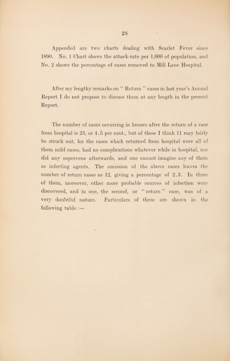 Appended are two charts dealing with Scarlet Fever since 1890. No. 1 Chart shows the attack-rate per 1,000 of population, and No. 2 shows the percentage of cases removed to Mill Lane Hospital. After my lengthy remarks on “ Return ” cases in last year’s Annual Report I do not propose to discuss them at any length in the present Report. The number of cases occurring in houses after the return of a case from hospital is 23, or 4.5 per cent., but of these I think 11 may fairly be struck out, for the cases which returned from hospital were all of them mild cases, had no complications whatever while in hospital, nor did any supervene afterwards, and one cannot imagine any of them as infecting agents. The omission of the above cases leaves the number of return cases as 12, giving a percentage of 2.3. In three of them, moreover, other more probable sources of infection were discovered, and in one, the second, or “return” case, was of a very doubtful nature. Particulars of these are shown in the following table :—