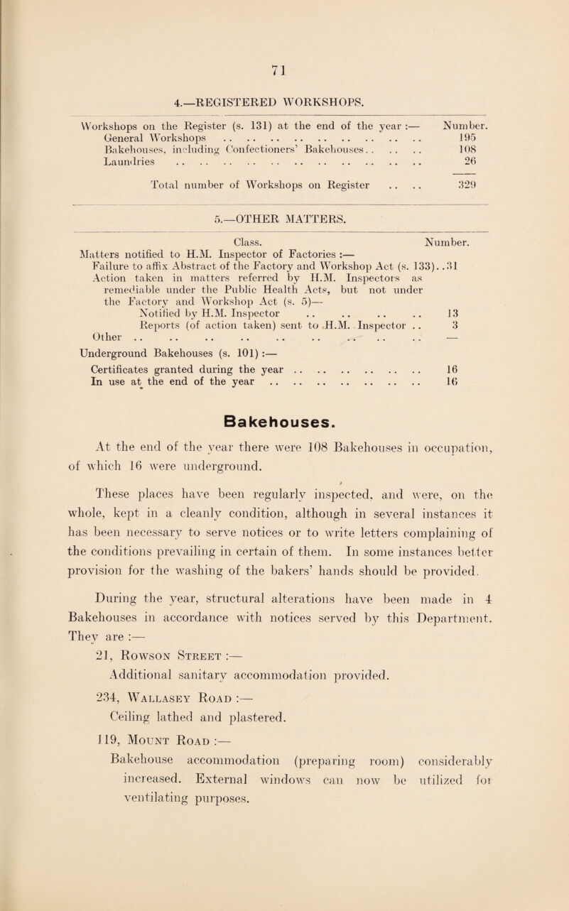 4.—REGISTERED WORKSHOPS. Workshops on the Register (s. 131) at the end of the year :— Number. General Workshops . 195 Bakehouses, including Confectioners’ Bakehouses. 108 Laundries . 26 Total number of Workshops on Register .. .. 329 5.—OTHER MATTERS. Class. Number. Matters notified to H.M. Inspector of Factories :— Failure to affix Abstract of the Factory and Workshop Act (s. 133). .31 Action taken in matters referred by H.M. Inspectors as remediable under the Public Health Acts, but not under the Factory and Workshop Act (s. 5)— Notified by H.M. Inspector .. .. .. .. 13 Reports (of action taken) sent to H.M. Inspector .. 3 Other .. .. .. .. .. .. .. .. .. — Underground Bakehouses (s. 101) :— Certificates granted during the year. 16 In use at the end of the year . 16 Bakehouses. At the end of the year there were 108 Bakehouses in occupation, of which 16 were underground. These places have been regularly inspected, and were, on the whole, kept in a cleanly condition, although in several instances it has been necessary to serve notices or to write letters complaining of the conditions prevailing in certain of them. In some instances better provision for the washing of the bakers’ hands should be provided. During the year, structural alterations have been made in 4 Bakehouses in accordance with notices served by this Department. They are :— 21, Rowson Street :— Additional sanitary accommodation provided. 234, Wallasey Road :— Ceiling lathed and plastered. 119, Mount Road :— Bakehouse accommodation (preparing room) considerably increased. External windows can now be utilized foi ventilating purposes.