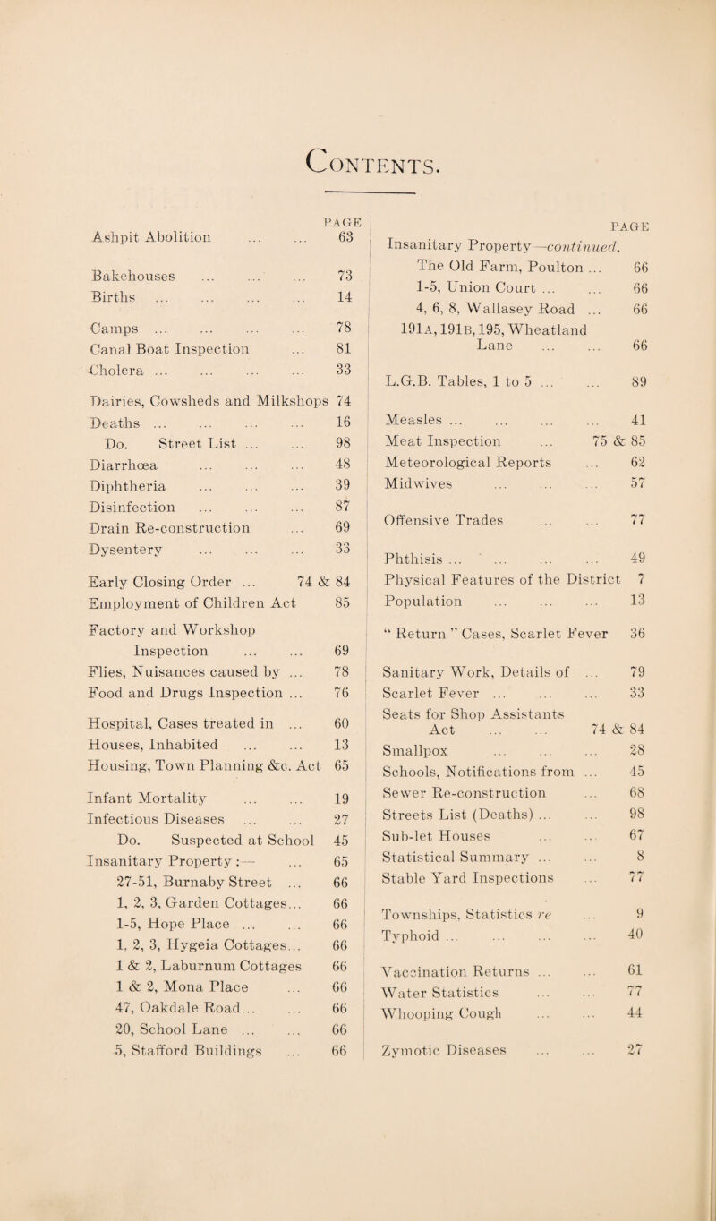 Contents. Ashpit Abolition PAGE 63 Bakehouses 73 Births . 14 Camps ... 78 Canal Boat Inspection 81 Cholera ... 33 Dairies, Cowsheds and Milkshop s 74 Deaths ... 16 Do. Street List ... 98 Diarrhoea 48 Diphtheria 39 Disinfection 87 Drain Re-construction 69 Dysentery 33 Early Closing Order ... 74 & 84 Employment of Children Act Factory and Workshop 85 Inspection 69 Flies, Nuisances caused by ... 78 Food and Drugs Inspection ... 76 Hospital, Cases treated in ... 60 Houses, Inhabited 13 Housing, Town Planning &c. Act 65 Infant Mortality 19 Infectious Diseases 27 Do. Suspected at School 45 Insanitary Property:— 65 27-51, Burnaby Street ... 66 1, 2, 3, Garden Cottages... 66 1-5, Hope Place ... 66 1, 2, 3, Hygeia Cottages... 66 1 & 2, Laburnum Cottages 66 1 & 2, Mona Place 66 47, Oakdale Road... 66 20, School Lane ... 66 5, Stafford Buildings 66 PAGE Insanitary Property—continued, The Old Farm, Poulton 66 1-5, Union Court ... 66 4, 6, 8, Wallasey Road . . 66 191a, 191b, 195, Wheatland Lane 66 L.C.B. Tables, 1 to 5 ... 89 Measles ... 41 Meat Inspection 75 & 85 Meteorological Reports 62 Midwives 57 Offensive Trades 77 Phthisis ... ... 49 Physical Features of the Dis trict 7 Population 13 “ Return ” Cases, Scarlet Fever 36 Sanitary Work, Details of 79 Scarlet Fever ... 33 Seats for Shop Assistants Act 74 & 84 Smallpox 28 Schools, Notifications from . 45 Sewer Re-construction 68 Streets List (Deaths) ... 98 Sub-let Houses 67 Statistical Summary ... 8 Stable Yard Inspections 7 7 Townships, Statistics re 9 Typhoid ... 40 Vaccination Returns ... 61 Water Statistics r* n i i Whooping Cough 44 Zymotic Diseases ... ... 27