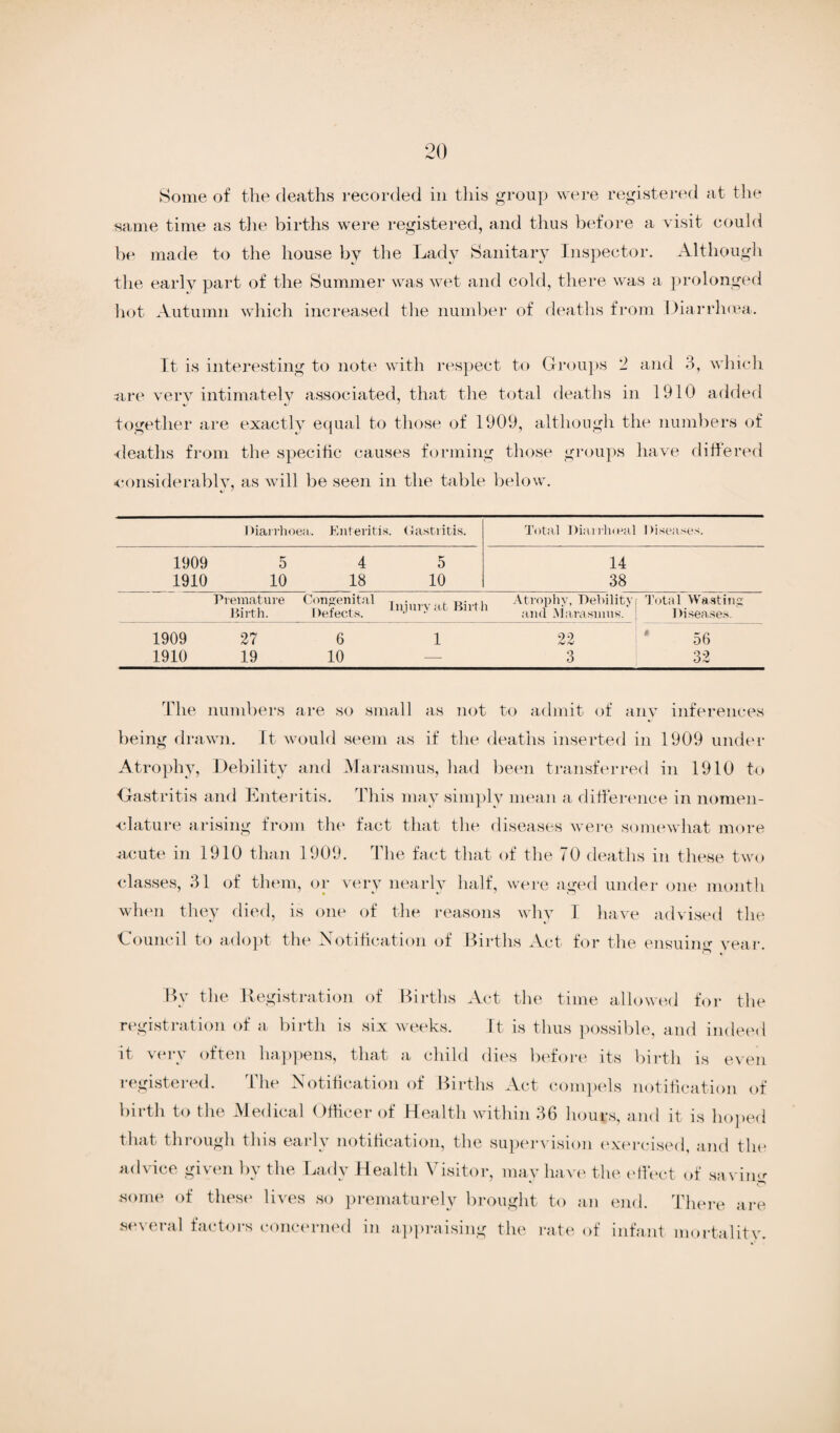 Some of the deaths recorded in this group were registered at the same time as the births were registered, and thus before a visit could be made to the house by the Lady Sanitary Inspector. Although the early part of the Summer was wet and cold, there was a prolonged hot Autumn which increased the number of deaths from Diarrhoea. It is interesting to note with respect to Groups 2 and 3, which are very intimately associated, that the total deaths in 1910 added together are exactly equal to those of 1909, although the numbers of heaths from the specific causes forming those groups have differed ■considerably, as will be seen in the table below. Diarrhoea. Enteritis ?. Gastritis. Total Diarrhoea! Diseases. 1909 5 4 5 14 1910 10 18 10 38 Premature Congenital Iniury at Birth Atrophy, Debility • • and Marasmus. Total Wasting Birth. 1 iefects. Diseases. 1909 27 6 1 22 56 1910 19 10 — 3 32 The numbers are so small as not to admit of any inferences being drawn. It would seem as if the deaths inserted in 1909 under Atrophy, Debility and Marasmus, had been transferred in 1910 to Gastritis and Enteritis. This may simply mean a difference in nomen¬ clature arising from the fact that the diseases were somewhat more acute in 1910 than 1909. The fact that of the 70 deaths in these two classes, 31 of them, or very nearly half, were aged under one month when they died, is one of the reasons why 1 have advised the Council to adopt the Notification of Births Act for the ensuing year. By the Registration of Births Act the time allowed for the registration of a birth is six weeks. It is thus possible, and indeed it very often happens, that a child dies before its birth is even registered. The Notification of Births Act compels notification of birth to the Medical Officer of Health within 36 hours, and it is hoped that through this early notification, the supervision exercised, and the advice given by the Lady Health Visitor, may have the effect of saving some of these lives so prematurely brought to an end. There are several factors concerned in appraising the rate of infant mortality.