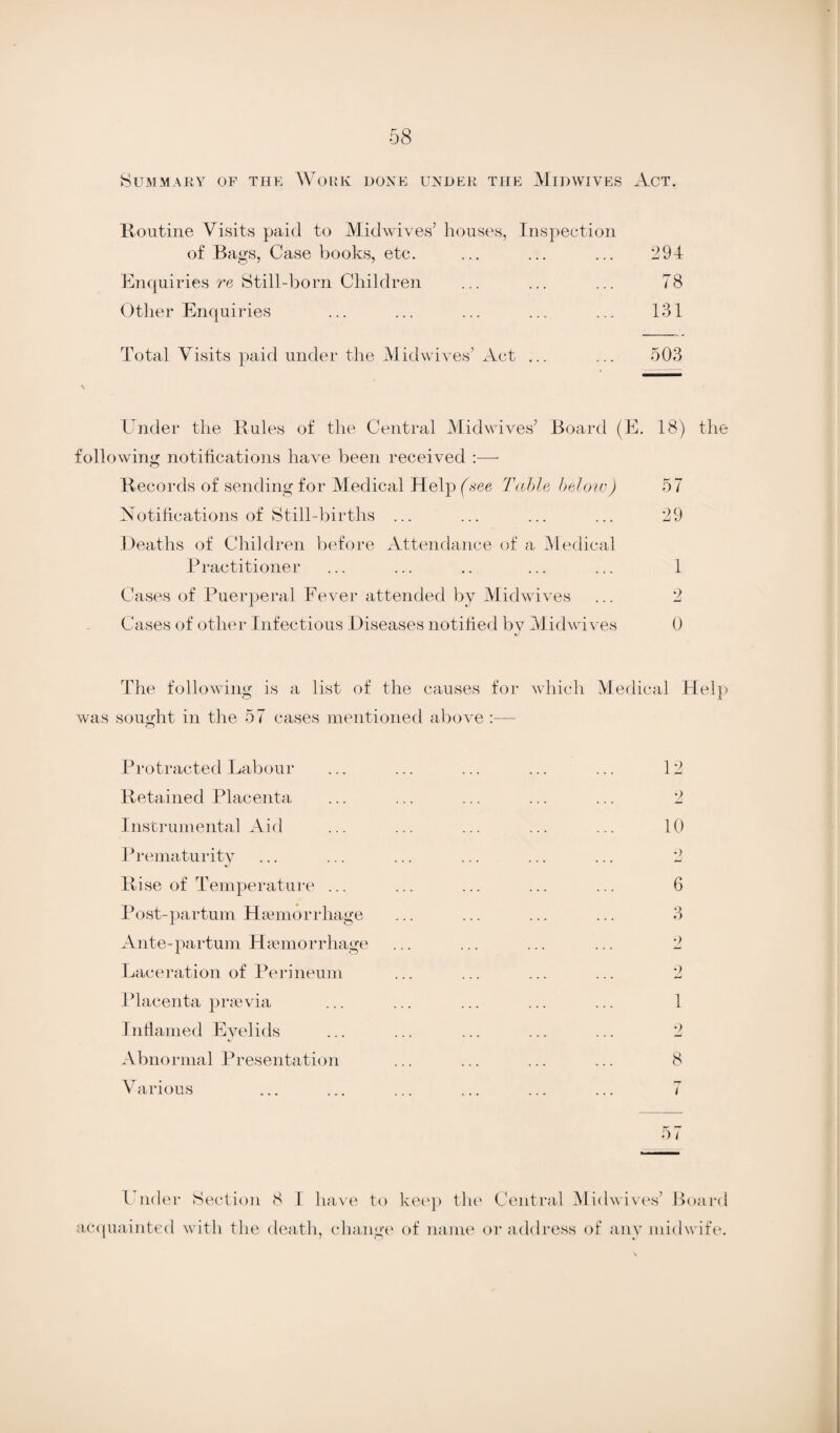 Summary of the Work done under the Midwives Act. Routine Visits paid to Midwives’ houses, Inspection of Bags, Case books, etc. ... ... ... 294 Enquiries re Still-born Children ... ... ... 78 Other Enquiries ... ... ... ... ... 131 Total Visits paid under the Midwives’ Act ... ... 503 Under the Rules of the Central Midwives’ Board (E. 18) the following notifications have been received :—- Records of sending for Medical Help (see Table below) 57 Notifications of Still-births ... ... ... ... 29 Deaths of Children before Attendance of a Medical Practitioner ... ... .. ... ... 1 Cases of Puerperal Fever attended by Midwives ... 2 Cases of other Infectious Diseases notified bv Midwives 0 The following is a list of the causes for which Medical Help was sought in the 57 cases mentioned above :— Protracted Labour ... ... ... ... ... 12 Retained Placenta ... ... ... ... ... 2 Instrumental Aid ... ... ... ... ... 10 Prematurity ... ... ... ... ... ... 2 Rise of Temperature ... ... ... ... ... 6 Post-par turn Haemorrhage ... ... ... ... 3 Ante-partum Haemorrhage ... ... ... ... 2 Laceration of Perineum ... ... ... ... 2 Placenta praevia ... ... ... ... ... 1 Inflamed Eyelids ... ... ... ... ... 2 Abnormal Presentation ... ... ... ... 8 Various ... ... ... ... ... ... 7 57 Under Section 8 I have to keep the Central Midwives’ Board acquainted with the death, change of name or address of any midwife.