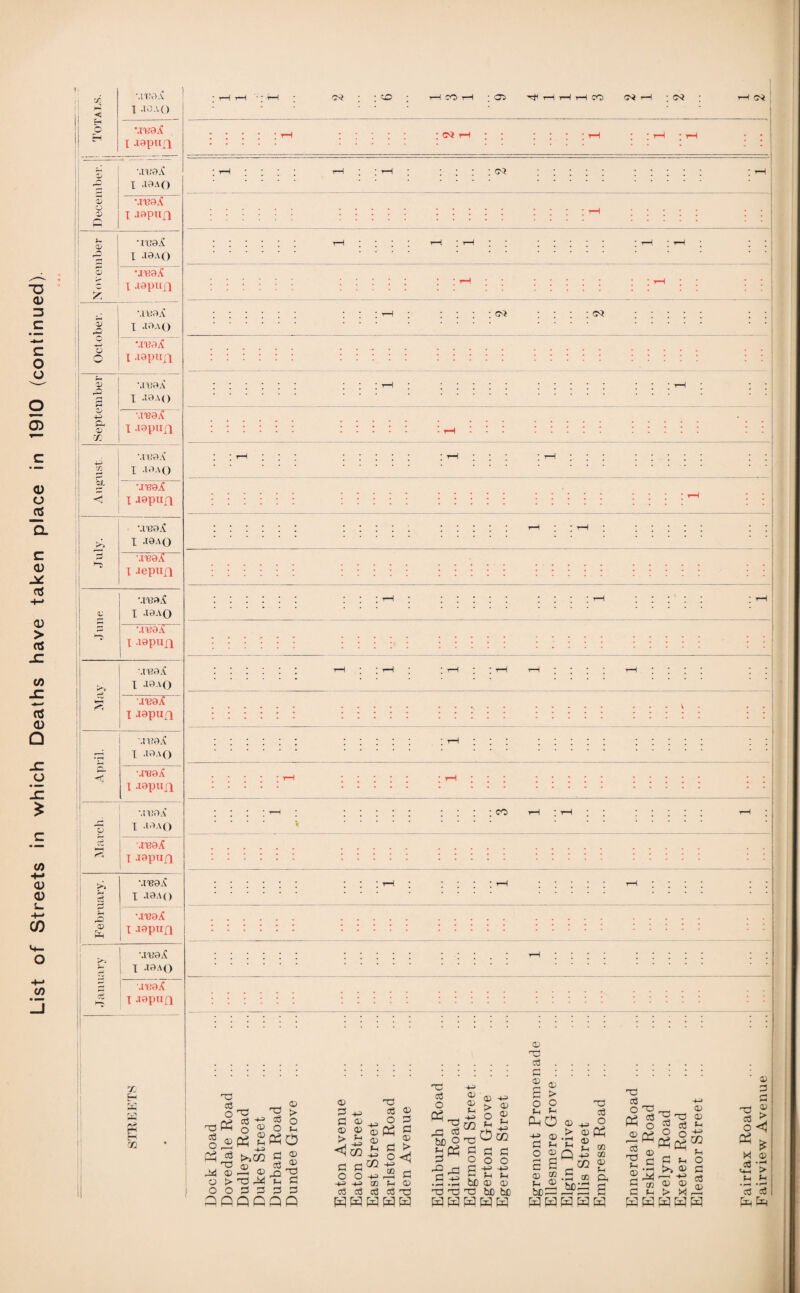 Totals. i ! \rt?0.C \ .10AO I \1e01C r-n i \IV!0A I »A() •.n;oX £ t? I .I8A() ’ft •.1160^ p-i •.n;0X i P S F—H ai30X 1 r^i I -i0pnn >» MT30.C .ft I -10A() \ivzA. CD , l J^pufi \TH0iC h, I -10A() d ■.IK0X cC 1 Japun X H H dJ ft 1 oc Of CD rH CO rH 'HH rH rH rH CO Oi rH csf : oi Of 03 03 rr-> o ^ O g dpH w M o o to m © c6 03 w © ,—i © > 03 M Odd ^ > CO O O f-H WO H © 2 3 PfiQCQQ © 3 -H d © © © t> Fh <1 co d a o o H3 -H3 a3 d 03 d O W d o H> © © 33 d © > < H3 Hr d © Fh © d d o3 HWH 03 d O Oh HH rd d &B ° Fh Oh d ^ ^rd d -H • i—H • rH 03 03 ww -H> ® © H> £ > ® -p ° J; dec o o o d -H H> H Fh Fh be © © o3 be be WWW © 03 d . d : 2 ® d > ° 2 Fh Fh WO © H> d o Fh Q 03 d H3 ° ^W © © Fh © c e <d © Fh 03 be 3d WWW W W Fh -H CO © bed © © © Fh ft d 03 d ° 12 « g ® (V iS 0: • <—< 2 H © d h W W 2 'd o § Wtf d ?h to © H3 © © > x WWW © © Fh -H> m Fh o d d © ‘ © d d 03 ® g-5 X © &> U ^ :$ ctf w w