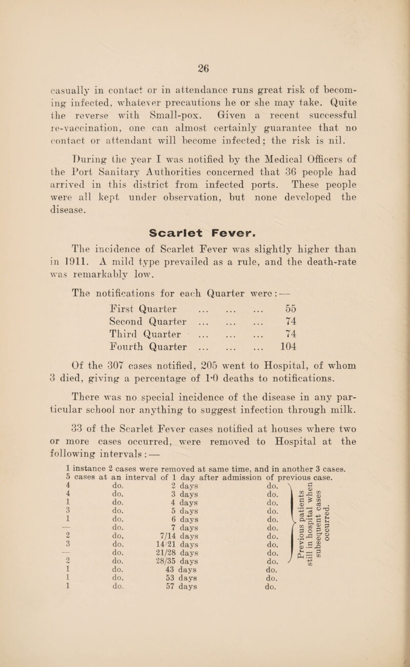 casually in contact or in attendance runs great risk of becom¬ ing infected, whatever precautions lie or she may take. Quite the reverse with Small-pox. Given a recent successful re-vaccination, one can almost certainly guarantee that no contact or attendant will become infected; the risk is nil. During the year I was notified by the Medical Officers of the Port Sanitary Authorities concerned that 36 people had arrived in this district from infected ports. These people were all kept under observation, but none developed the disease. Scarlet Fever. The incidence of Scarlet Fever was slightly higher than in 1911. A mild type prevailed as a rule, and the death-rate was remarkablv low. The notifications for each Quarter were: — First Quarter . 55 Second Quarter . 74 Third Quarter . 74 Fourth Quarter . 104 Of the 307 cases notified, 205 went to Hospital, of whom 3 died, giving a percentage of 1*0 deaths to notifications. There was no special incidence of the disease in any par¬ ticular school nor anything to suggest infection through milk. 33 of the Scarlet Fever cases notified at houses where two or more cases occurred, were removed to Hospital at the following intervals: — 1 instance 2 cases were removed at same time, and in another 3 cases. 5 cases at an interval of 1 day after admission of previous case. 4 do. 2 days do. \ sn © 4 do. 3 days do. W VI -tf -b © 1 do. 4 days do. c > w © d . 3 1 do. do. 5 days 6 days do. do. ‘43 'tS ° X3 CU (V) V a « £ f w m ® S3 d O 2 O — do. 7 days do. 2 do. 7/14 days do. •bi ^ © 0 3 do. 14'21 days do. > sf CC © .H — do. 21/28 days do. J —. d □jf CO 2 do. 28/35 days do. r—1 • r-H m 1 do. 43 days do. 1 do. 53 days do. 1 do. 57 days do.