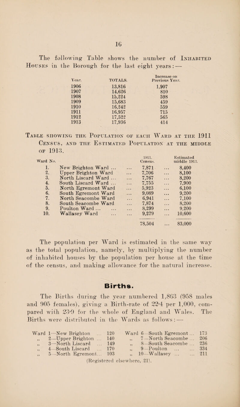 The following Table shows the number of Inhabited Houses in the Borough for the last eight years: — Increase on Year. TOTALS. Previous 1906 13,816 1,907 1907 14,626 810 1908 15,224 598 1909 15,683 459 1910 16,242 559 1911 16,957 715 1912 17,522 565 1913 17,936 414 Table showing the Population of each Ward at the 1911 Census, and the Estimated Population at the middle of 1913. Ward No. 1911. Census. Estimated middle 1913. 1. New Brighton Ward ... 7,871 8,400 2. Upper Brighton Ward 7,706 8,100 3. North Liscard Ward ... 7,767 8,200 4. South Liscard Ward ... 7,755 7,900 5. North Egremont Ward 5,923 6,100 6. South Egremont Ward 9,089 9,200 7. North Seacombe Ward 6,941 7,100 8. South Seacombe Ward 7,874 8,200 9. Poulton Ward. 8,299 9,200 10. Wallasey Ward 9,279 ... 10,600 78,504 ... 83,000 The population per Ward is estimated in the same way as the total population, namely, by multiplying the number of inhabited houses by the population per house at the time of the census, and making allowance for the natural increase. Births. The Births during the year numbered 1,863 (958 males and 905 females), giving a Birth-rate of 22*4 per 1,000, com¬ pared with 23’9 for the whole of England and Wales. The Births were distributed in the Wards as follows: — Ward 1—New Brighton 120 Ward 6—South Egremont ... 173 ,, 2—Upper Brighton ... 140 y y 7—North Seacombe ... 206 „ 3—North Liscard 149 yy 8—South Seacombe ... 236 ,, 4—South Liscard 170 yy 9—-Poulton 334 ,, 5—North Egremont... 103 yy 10—Wallasey ... . 211 (Registered elsewhere, 21).