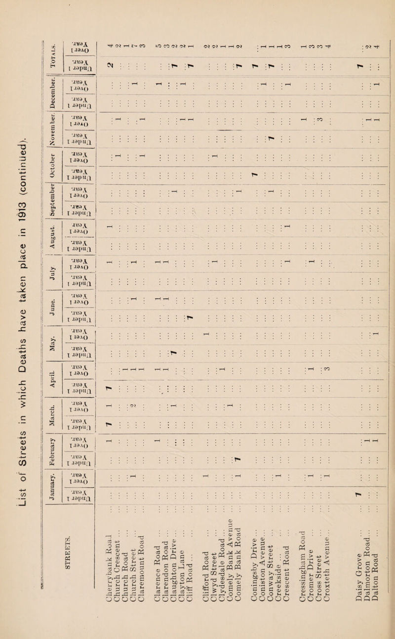 ct) •< E-i © £ © O v CO rH I> CO « WHH« ;HHHCO t—I CO CO ''f : : T- : r*» : : : •: r* r* : T- : : CO ^ MnaA WA m H &a & Pi H CO pO s 5 > o £ M'eaA I J3AQ MB9A I-xapufl. October UV!9\ l 19-VO M'Ba \ I -lap ufi Z SD s a> Q< o> MBaA I J9AQ •JU9A T Japiifl JB3A S-< — ■a •jua a X japurj >> ‘.rea a X .19 A ( ) d D \nsaA Fm I -iapun tA •JisaA Ih c3 X .iaAO a rf •J«9A X japan • CO o . . . . pj 'C . ... 1 ^ ' ‘ ^ ® ’ ^ ? J ® 2 o * ’ § So^o . ^3^ £ £ £ .* 5 Op^Qp! . cj p C Q i> sh • Q pp *7? ^ h ^ o ^ P _< 03 S O ® $ Cj c3 +? ' pd ^ £ <! 36(§m1 -gfljS ->>oooS s If ops ■g^'SP1^' g>° S' » g .Sg^P gS£g£ £ gllils II§88 SB |« ^jpjpjp* ****§ ®^oo ooo^ 2 2 2 2 ooooo ooooo ooooo ooooo oooo np aS o 4) Ph T3 > _ o3 o rt o ^ Oq3 o-s* >> 2 o (/} C • rH r—« r—• c$ c3 c3 QQQ