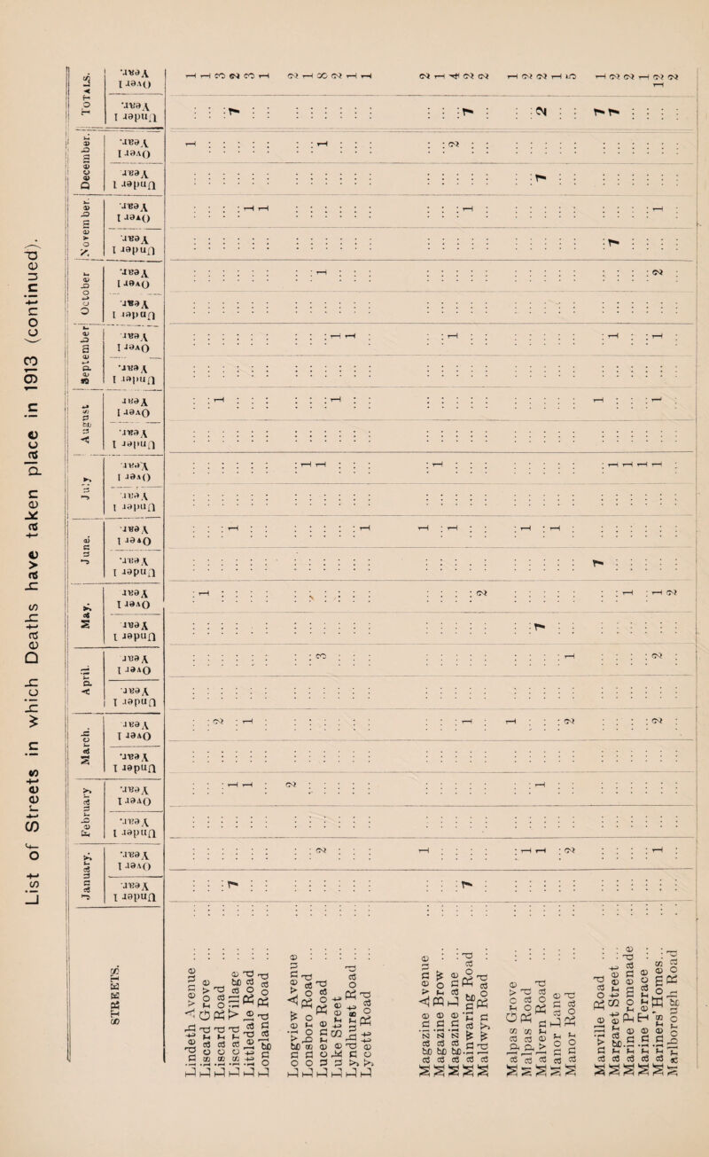 •V 0) JT83A RO MBSA CD O I September; October UB3A 09*0 i««A l iapa£) JW8A •ana A a aj S •iV9\ I JapuQ >-> 3 •.1139 A I J9AO V fa ‘.n?3A l lapuQ tA o5 •aieaA I 13AQ n aj ao jnaA I aspufl STREETS. t-H rH CO C'} CO r—I CQ rH CO 0£ r—( rH r—I ^ H H ^ O CO CO CO CO © R S © <1 A -M <D •r R CD > o Jh o R R o © ' O rpi W) g 03 V CO O Q cd »—! O (&> «P3 ® . . R R R'R co R R R R o o od tn ® R © > '* H +=> +3 R R R hC R ® t o £ o <u »-i R ° >rO o Ph © R he od © o _ _ R R o R O R R 6 ® +o ® ® a O M t-> p5 02 R ®R ® R o R 1-3 h-3 f-3 : R R he. © • R R £ © o P- u R © © © R R R N N N ^ ^ R R R r* rr-j ho he hc-R Ri R R R R R O R Ph E R R © ^ > R C R fH o go co R R 3 jR R 'r Ss •R R O P5 R >-< ® > R ® X R R R O kPPh ?H fH ° R R • ® • • _, : • R : : R % § ® s § ^®®o gCR o £ 2 m ® R p> CQ o M W g ® £ Ph EH £ c f-4 R © ® ® p o R £ - hc.S .2 _ ^ ^ R R R R R ac